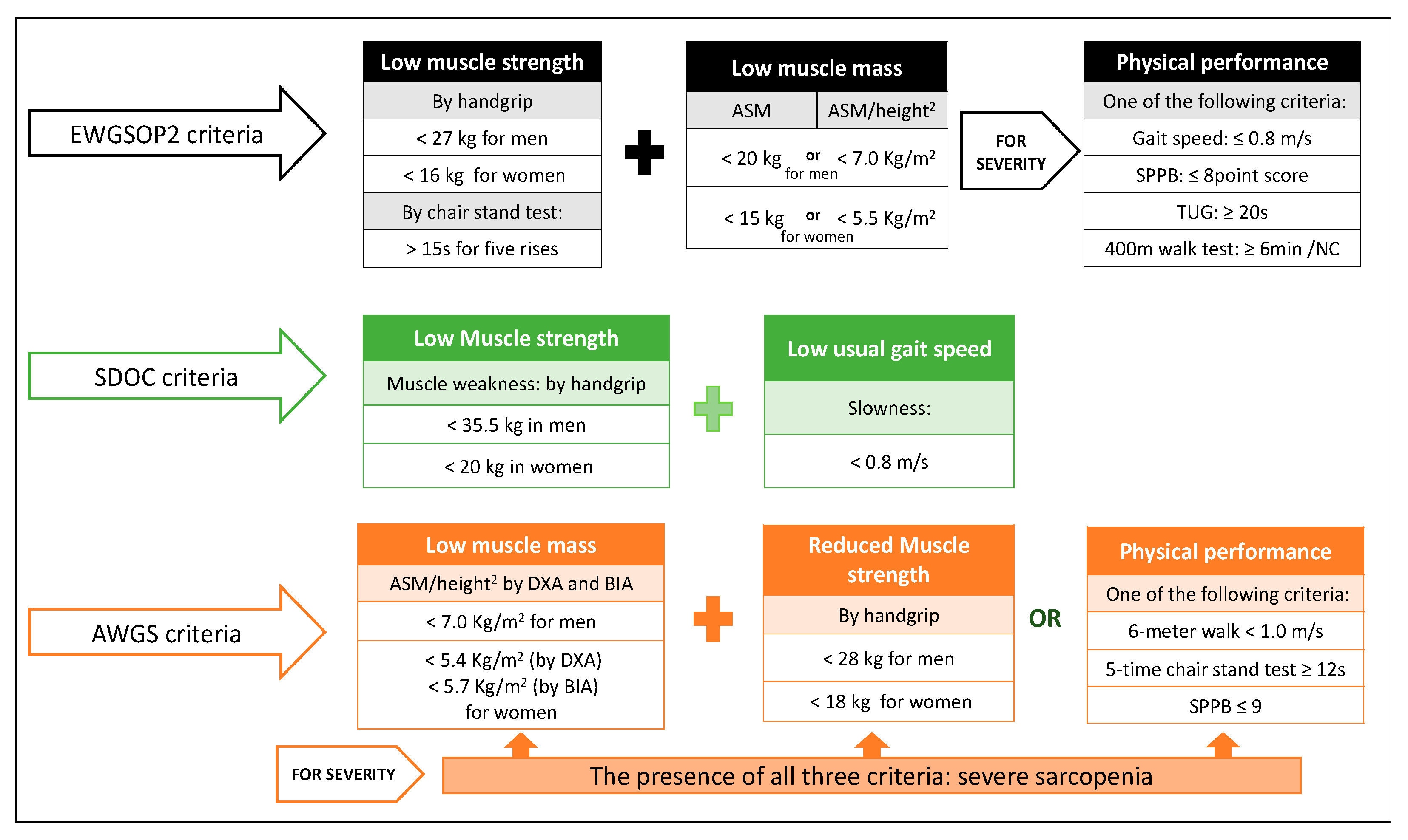 Nutrients 13 00761 g001