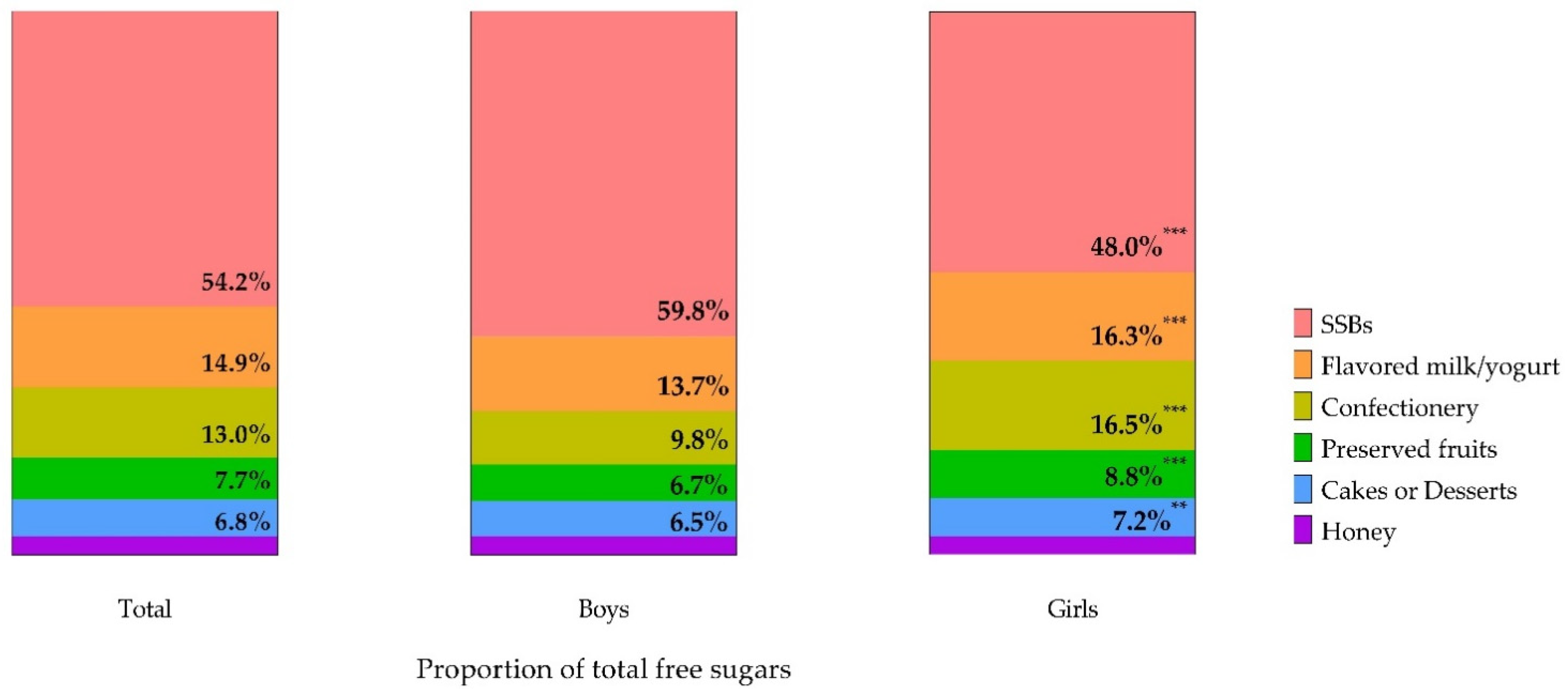 Nutrients 13 00765 g001