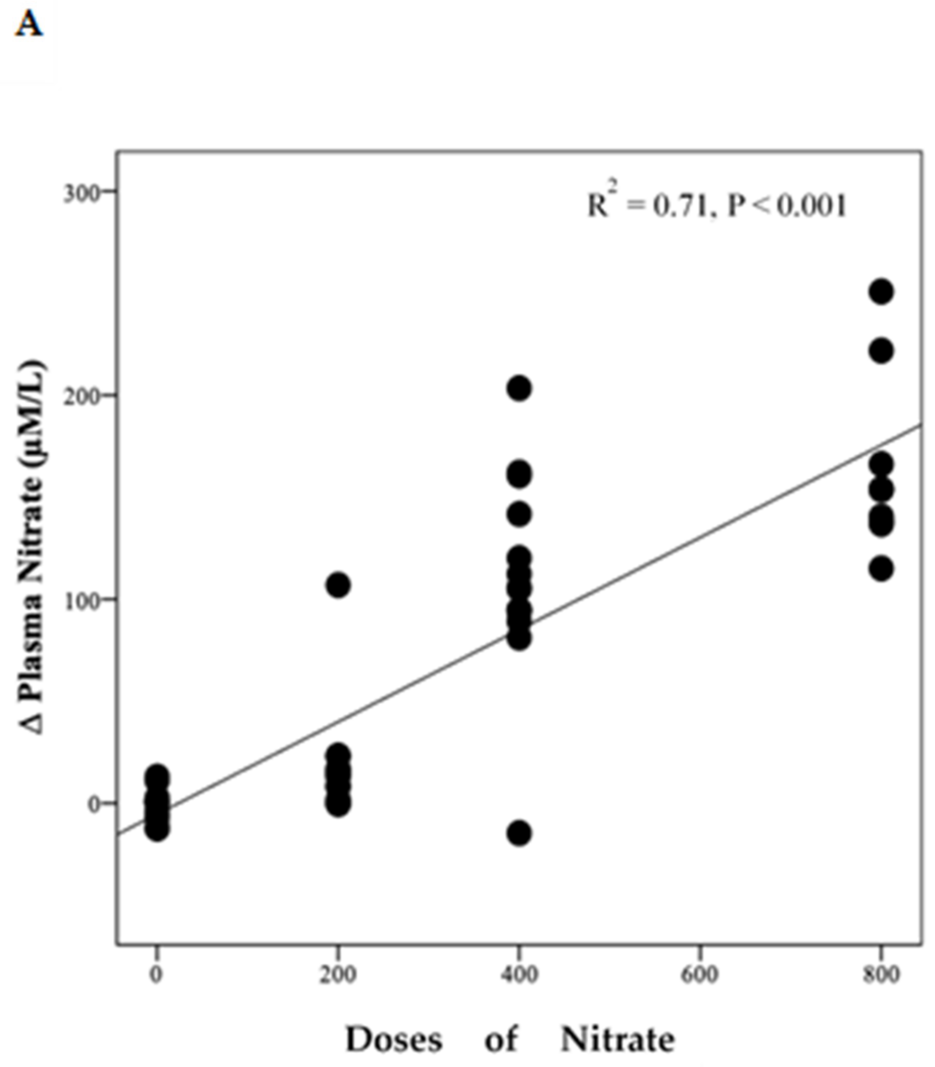 Nutrients 13 00769 g004a