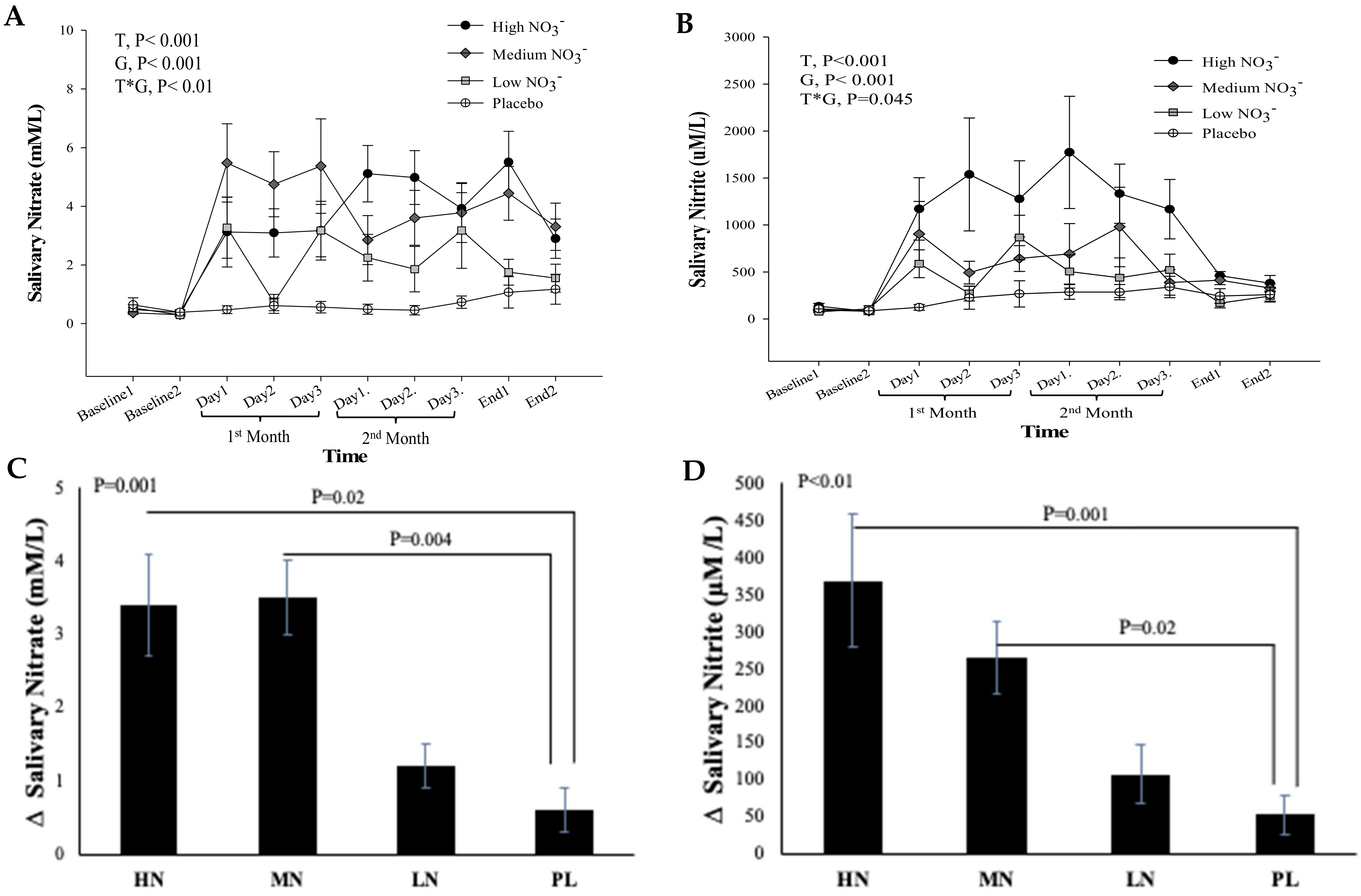 Nutrients 13 00769 g005