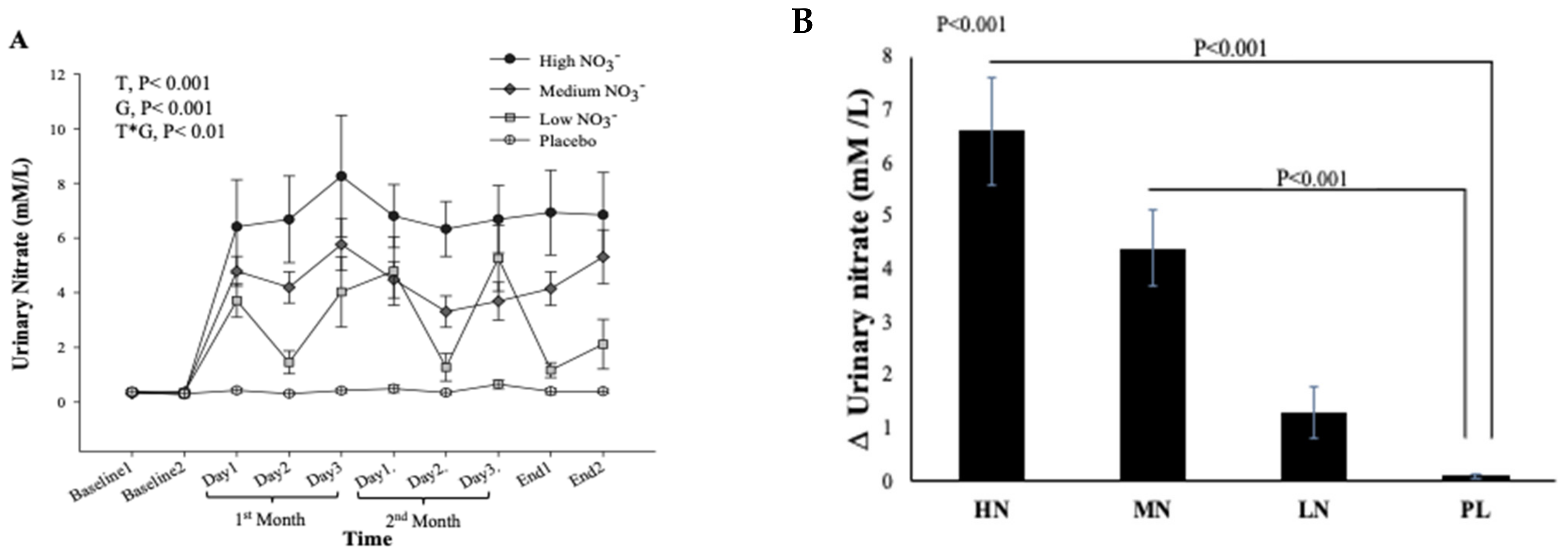 Nutrients 13 00769 g007