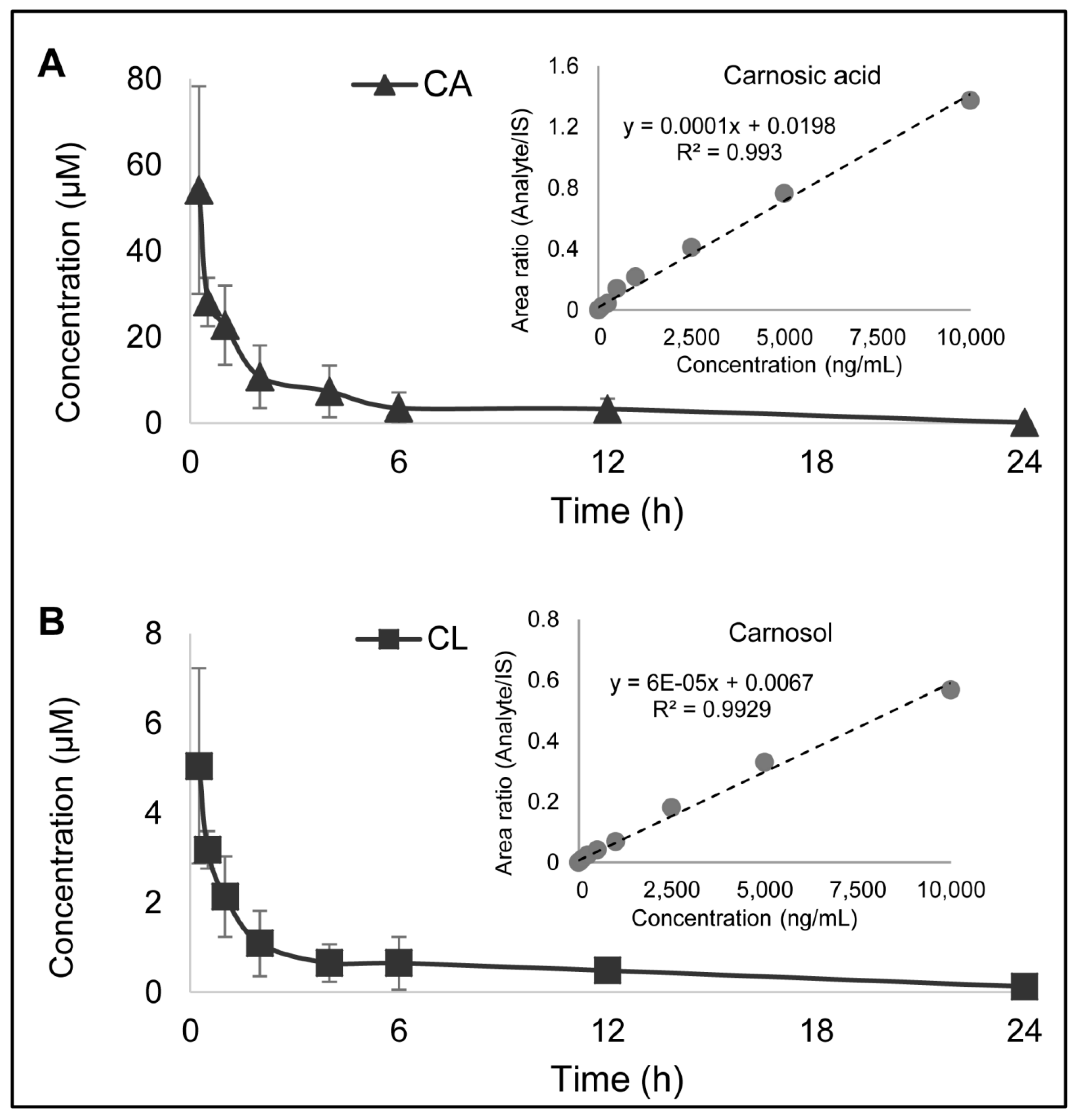 Nutrients 13 00773 g002