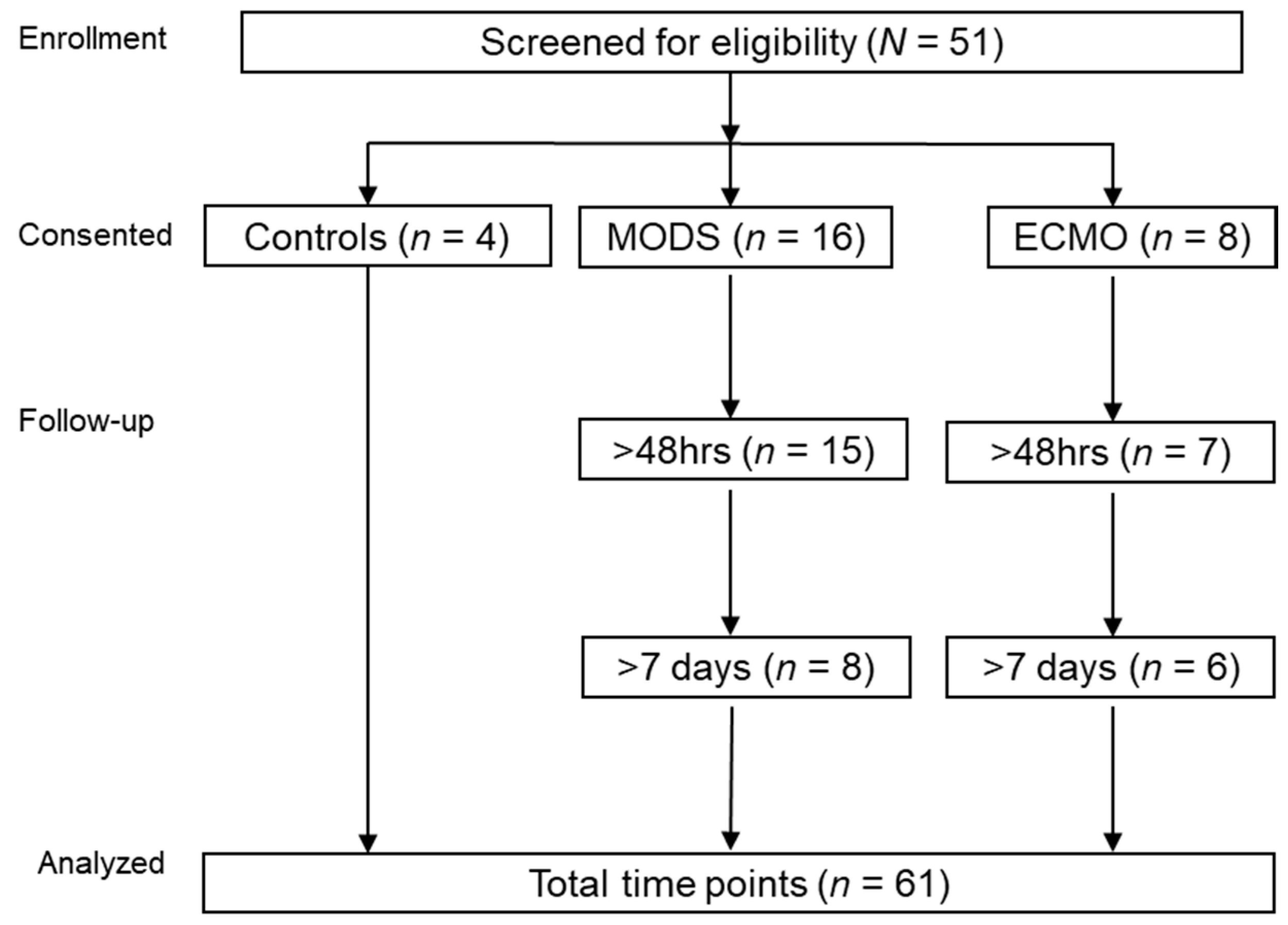 Nutrients 13 00774 g001