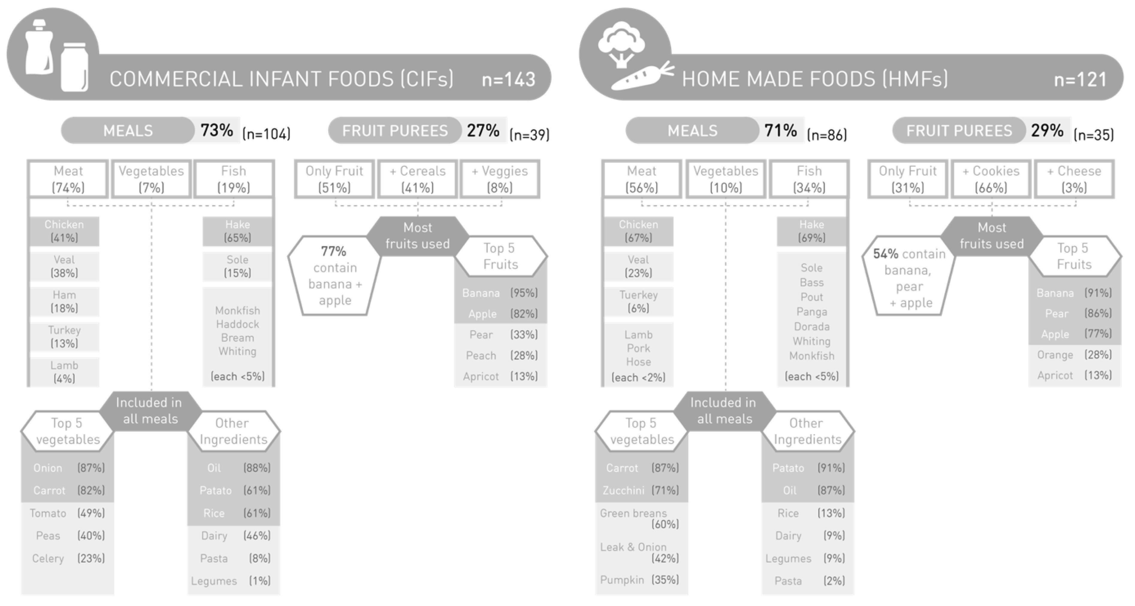 Nutrients 13 00777 g001 Nutrients 13 00777 g001