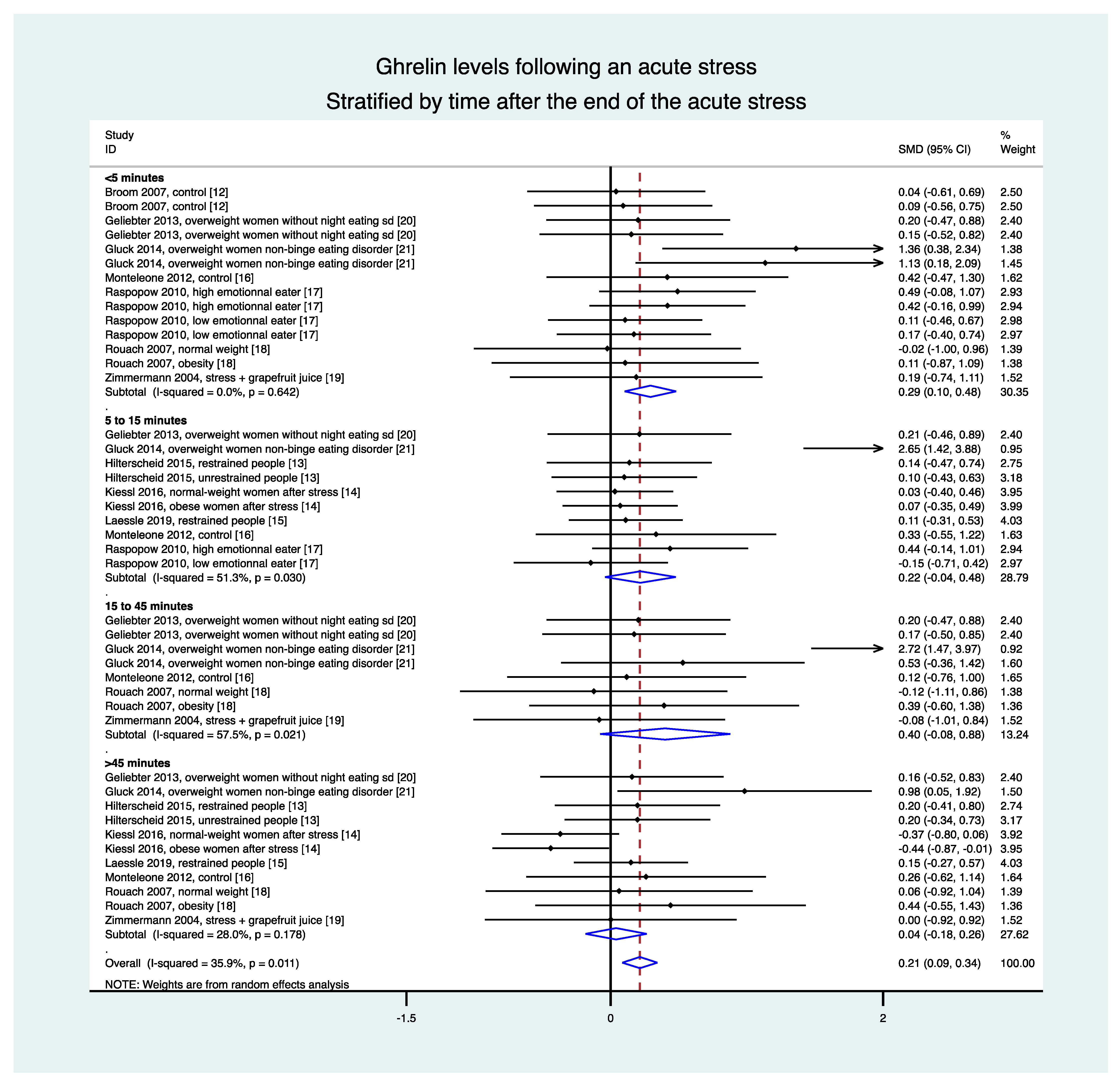 Nutrients 13 00784 g003
