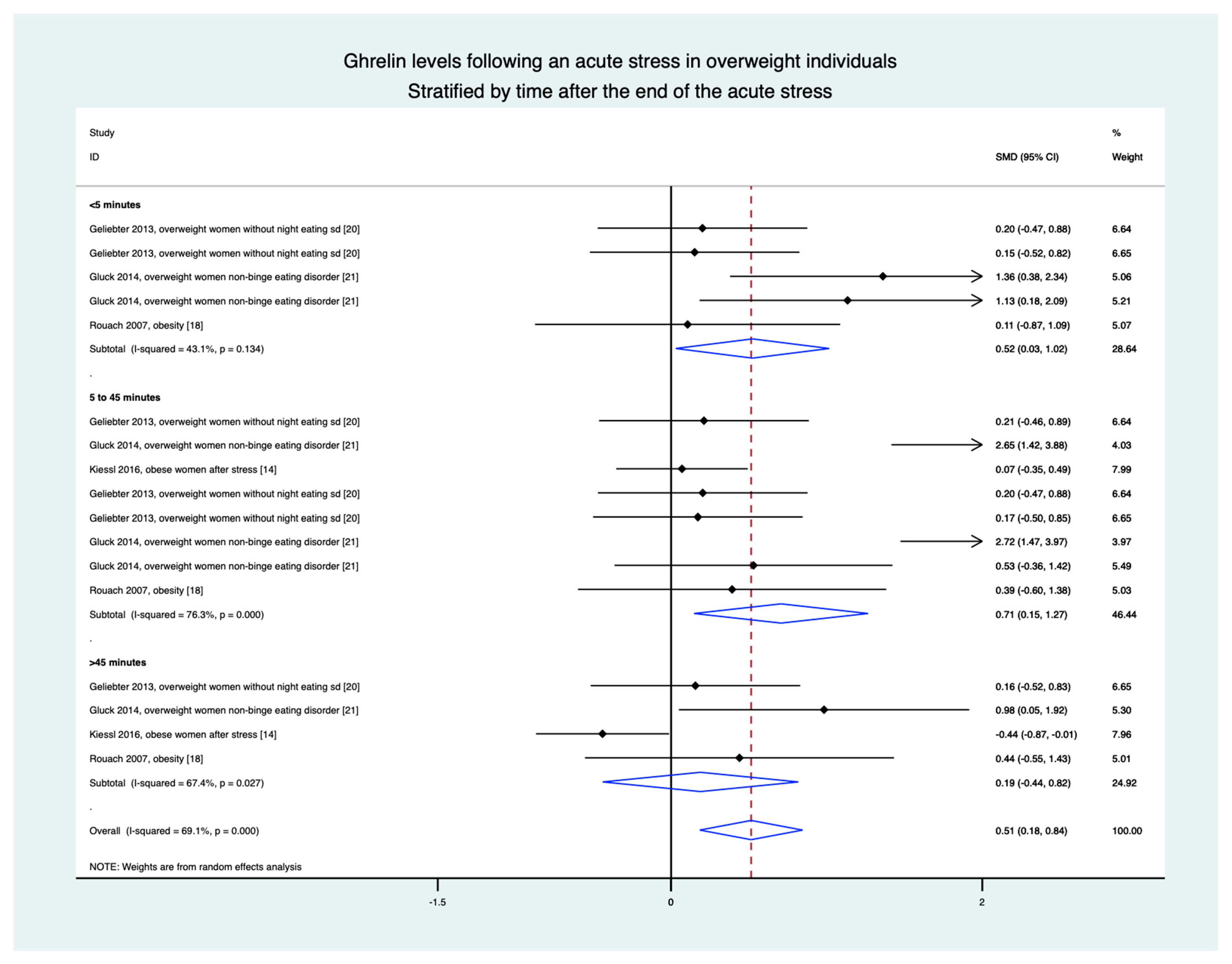 Nutrients 13 00784 g005