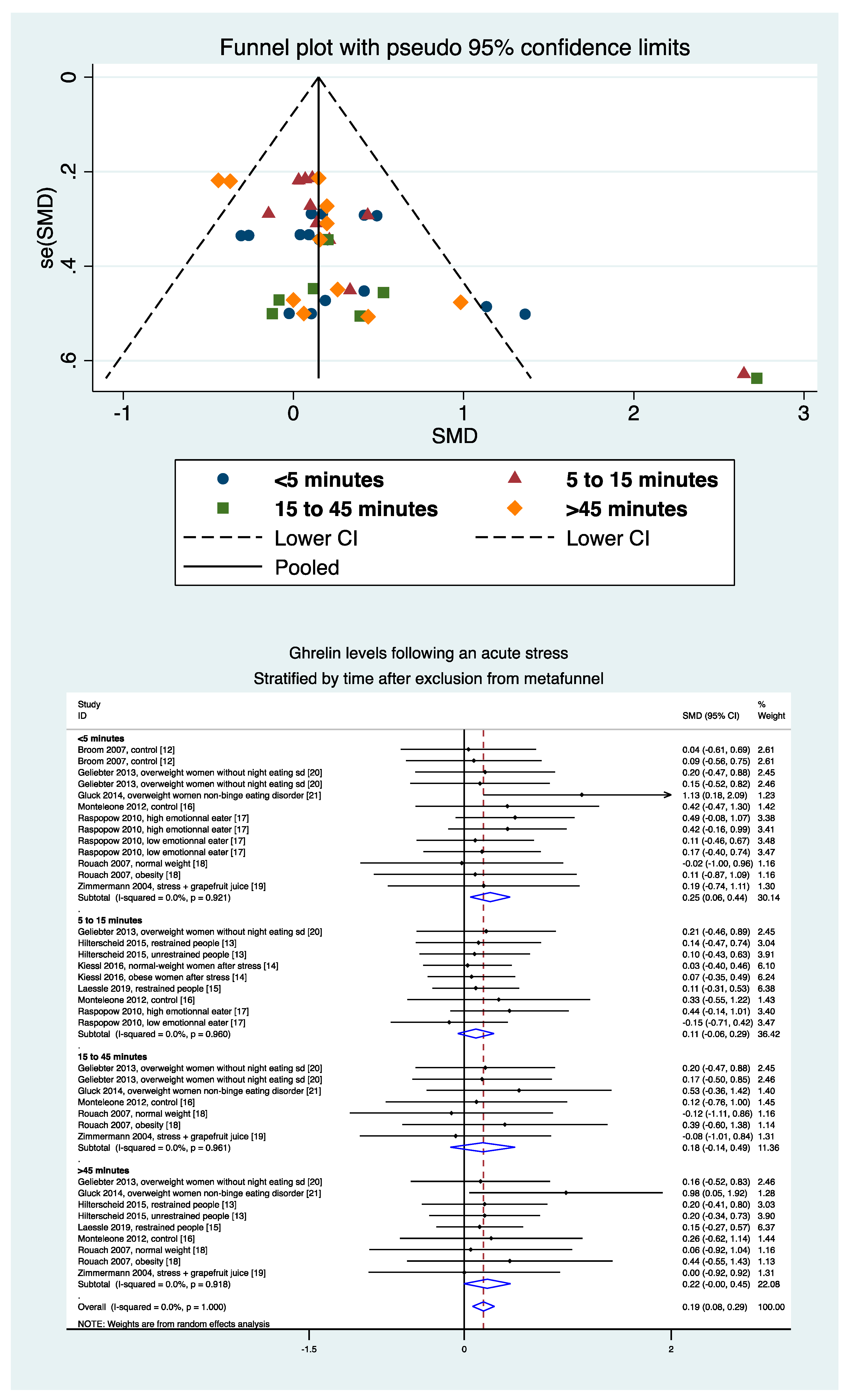 Nutrients 13 00784 g007