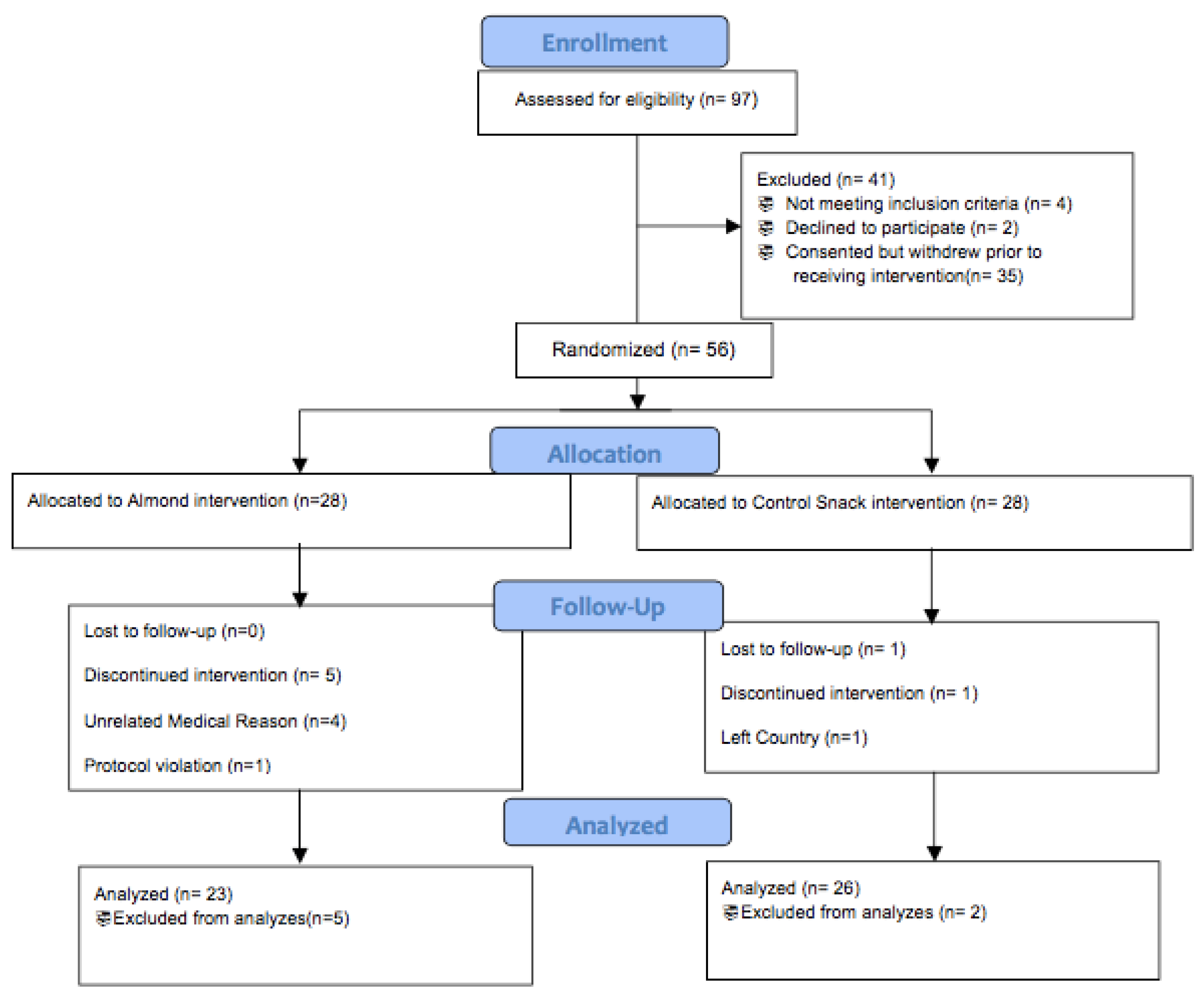 Nutrients 13 00785 g001