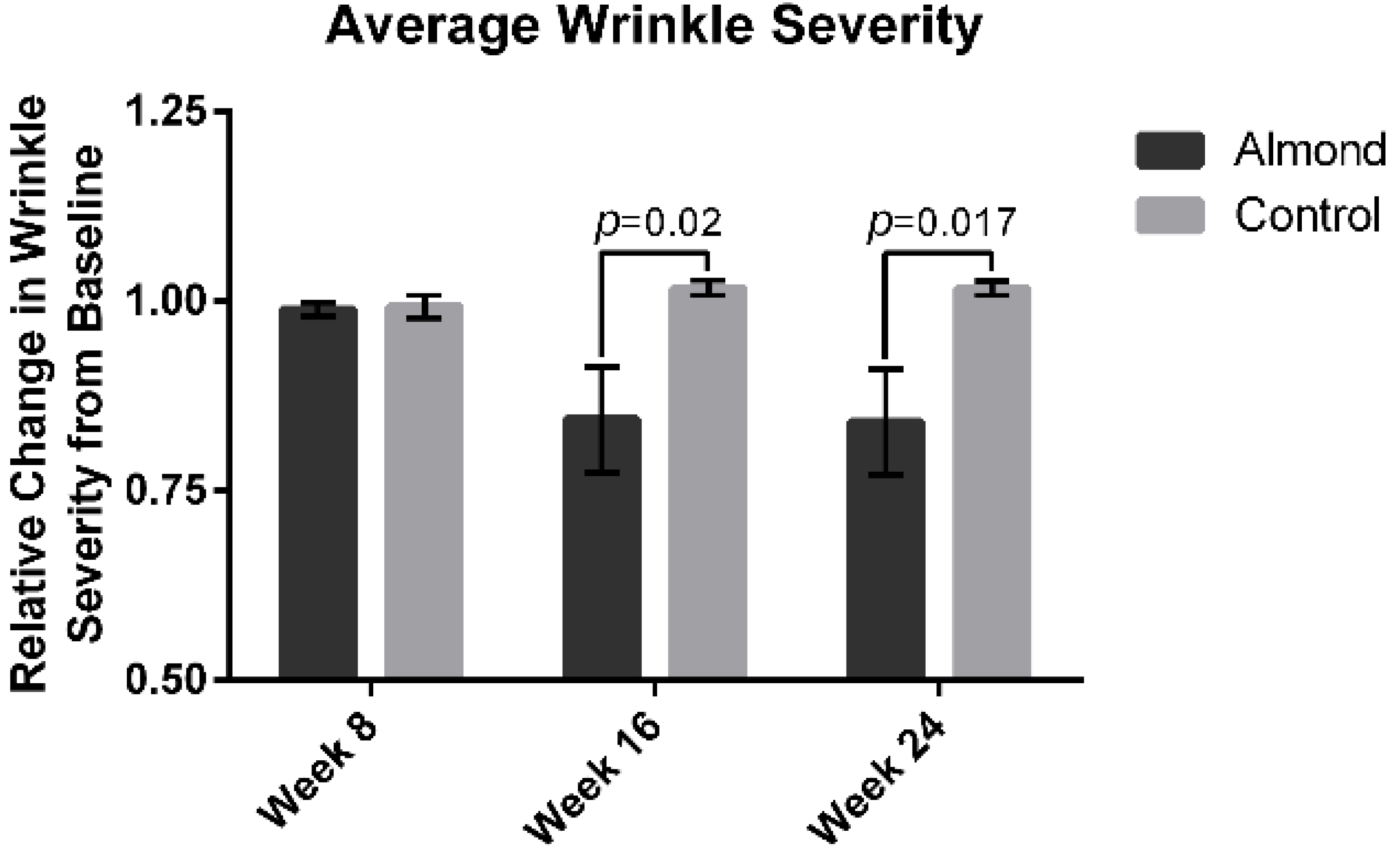 Nutrients 13 00785 g003