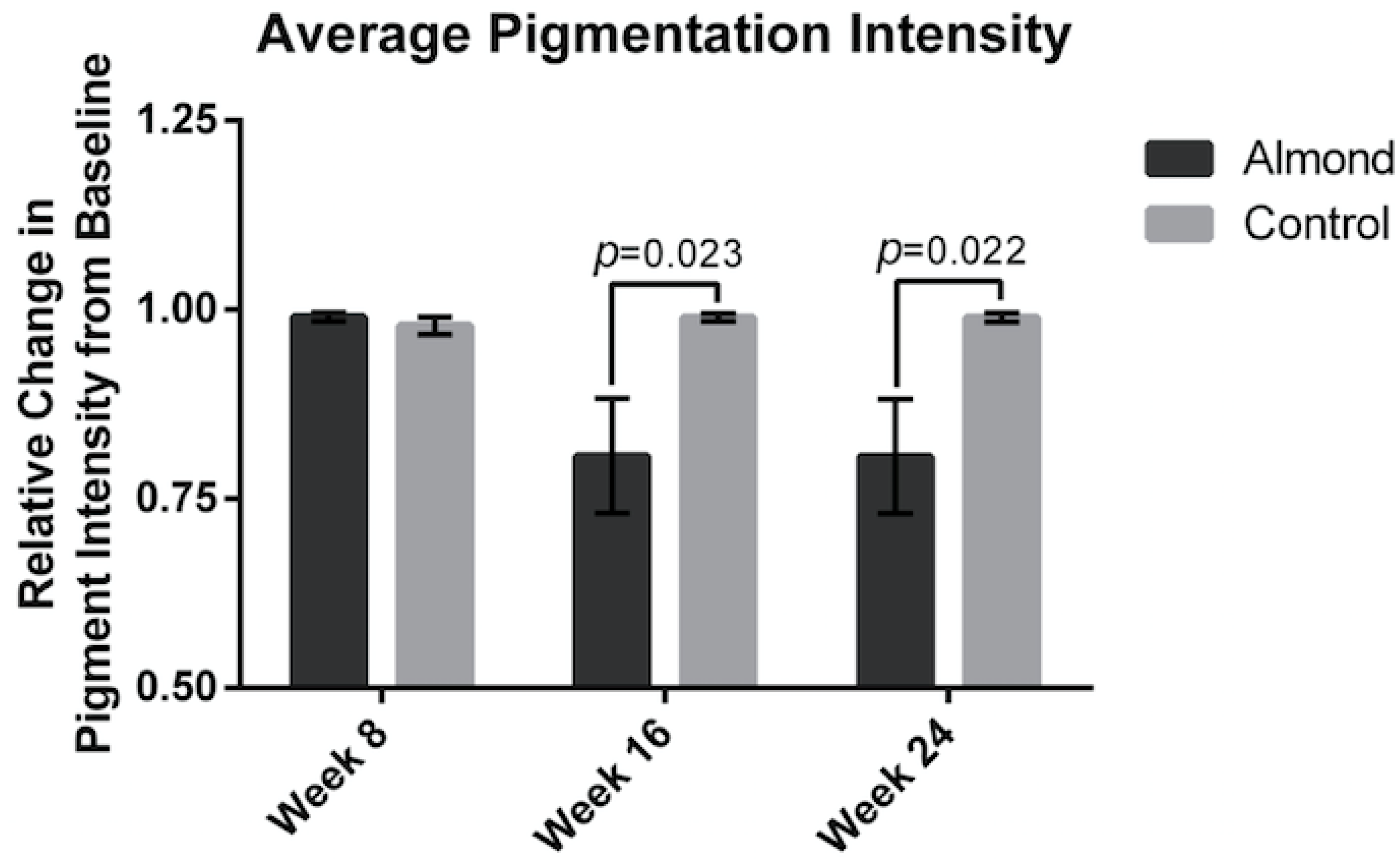Nutrients 13 00785 g004