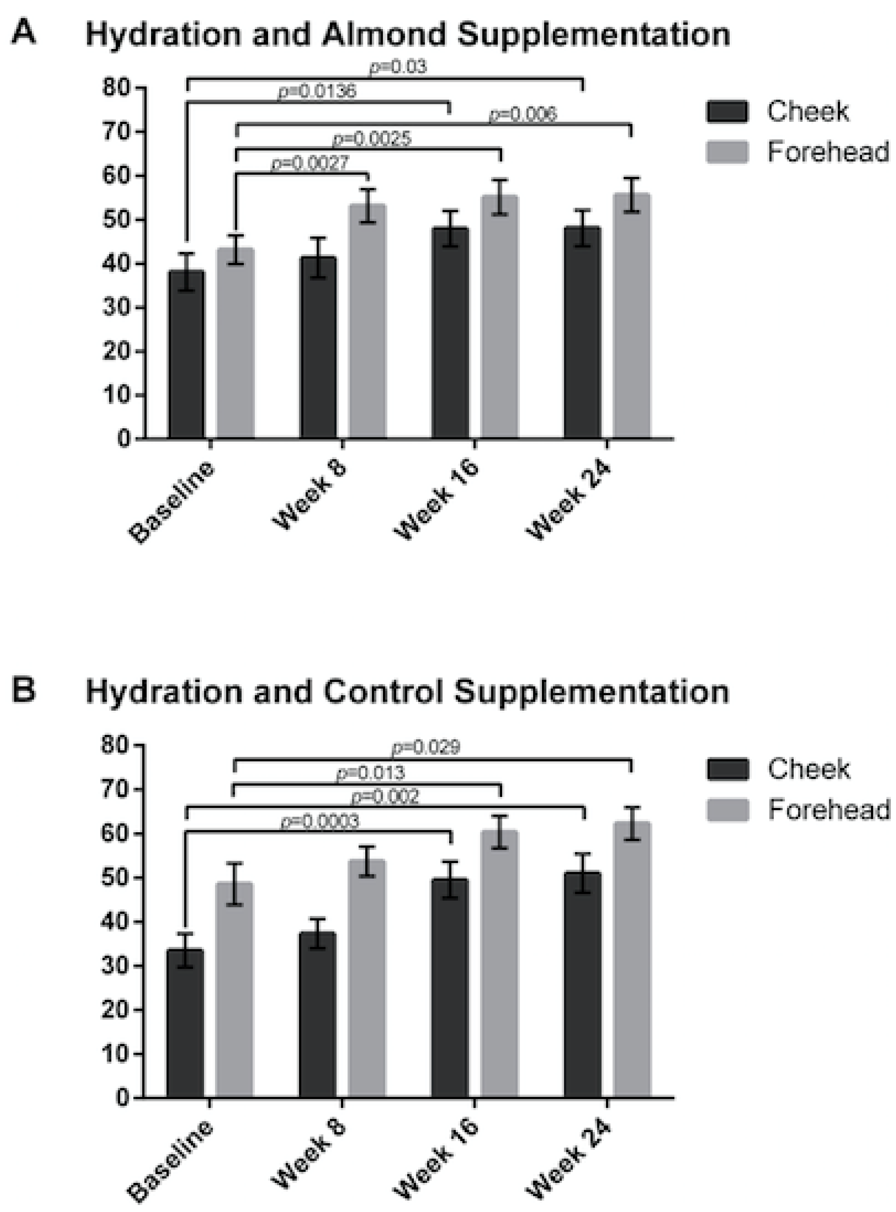 Nutrients 13 00785 g005
