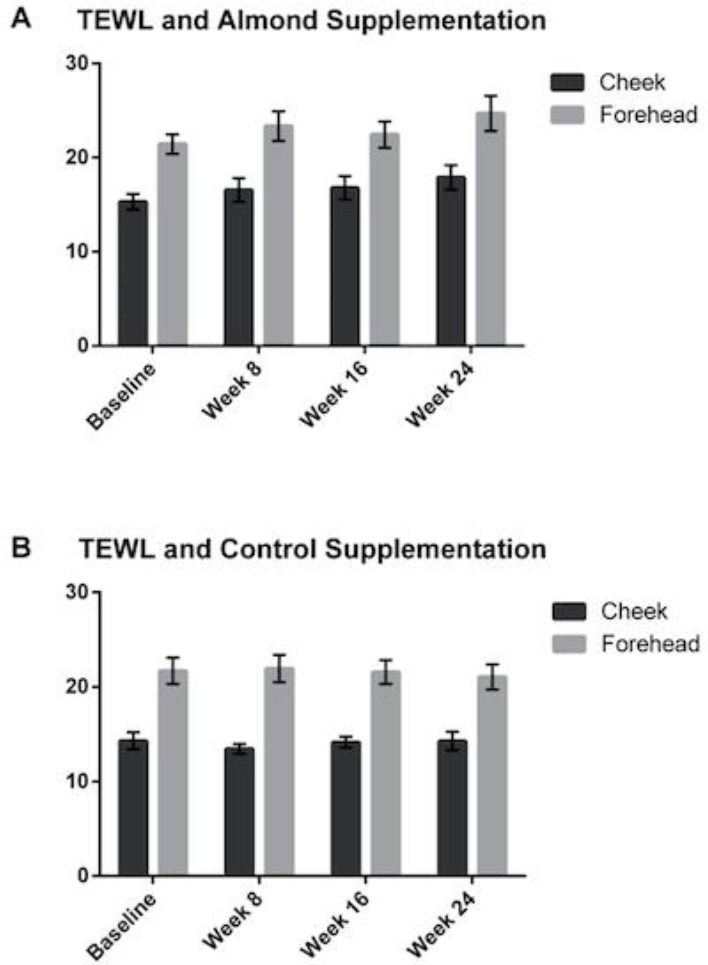 Nutrients 13 00785 g006