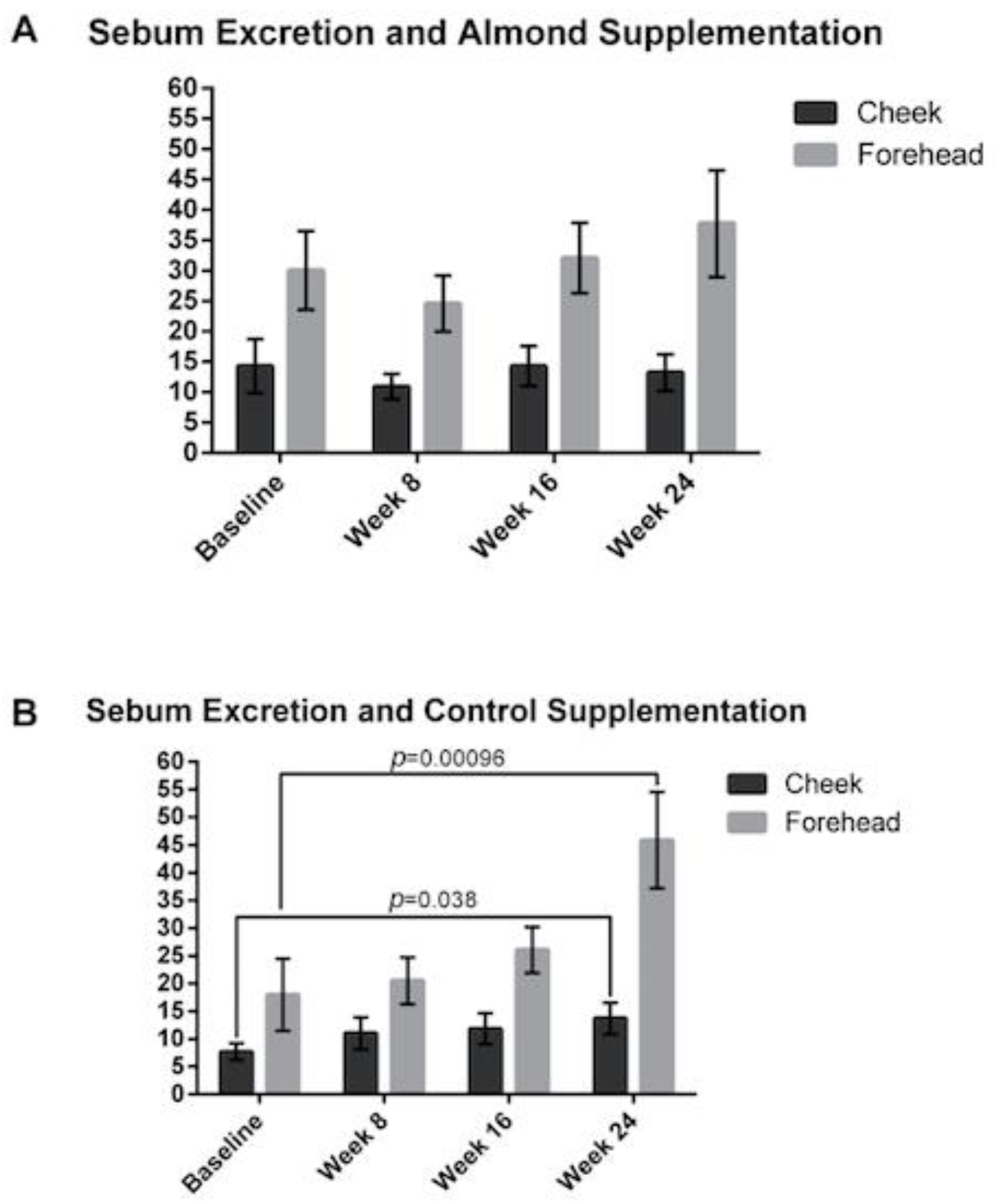 Nutrients 13 00785 g007