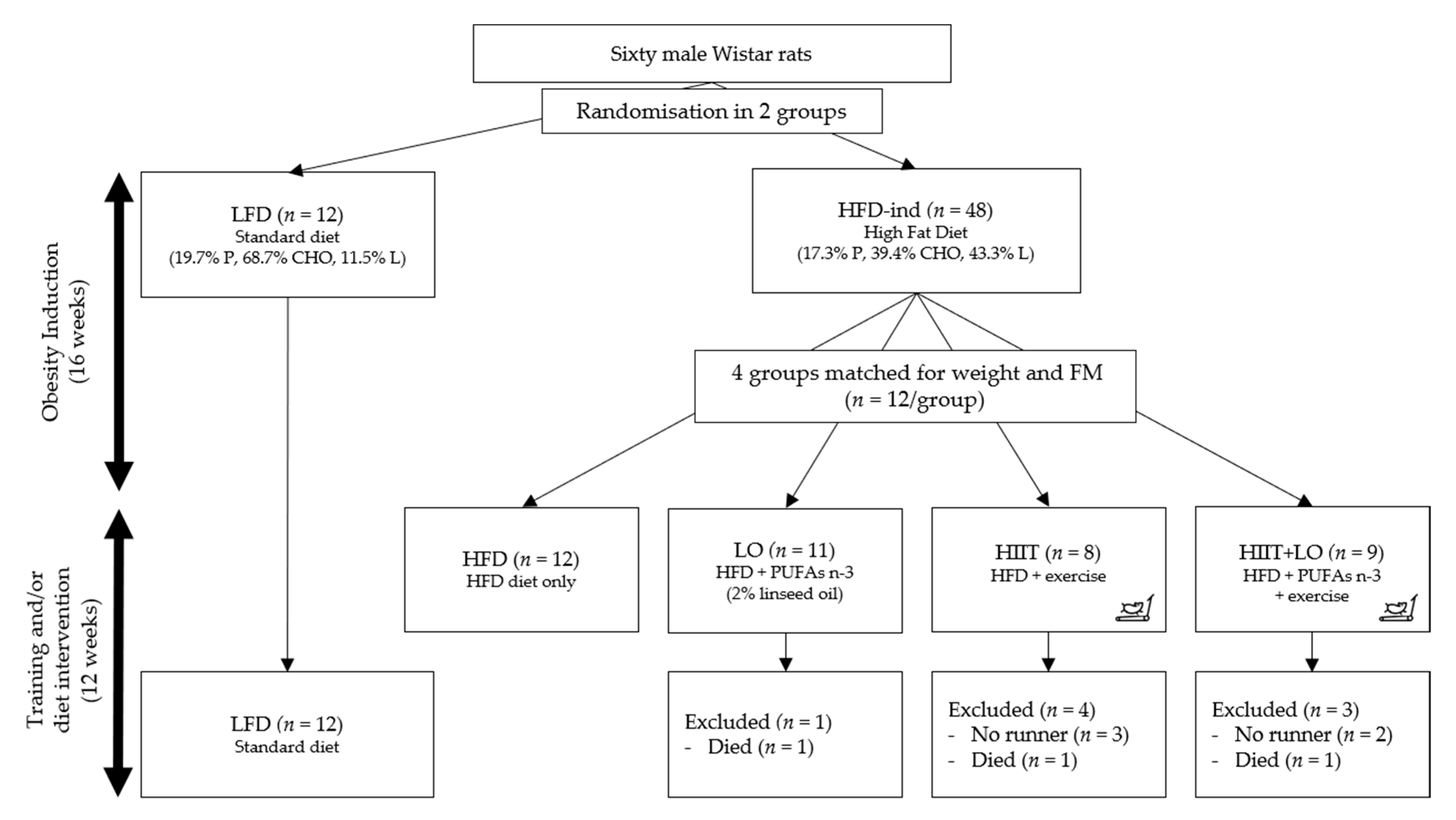 Nutrients 13 00788 g001