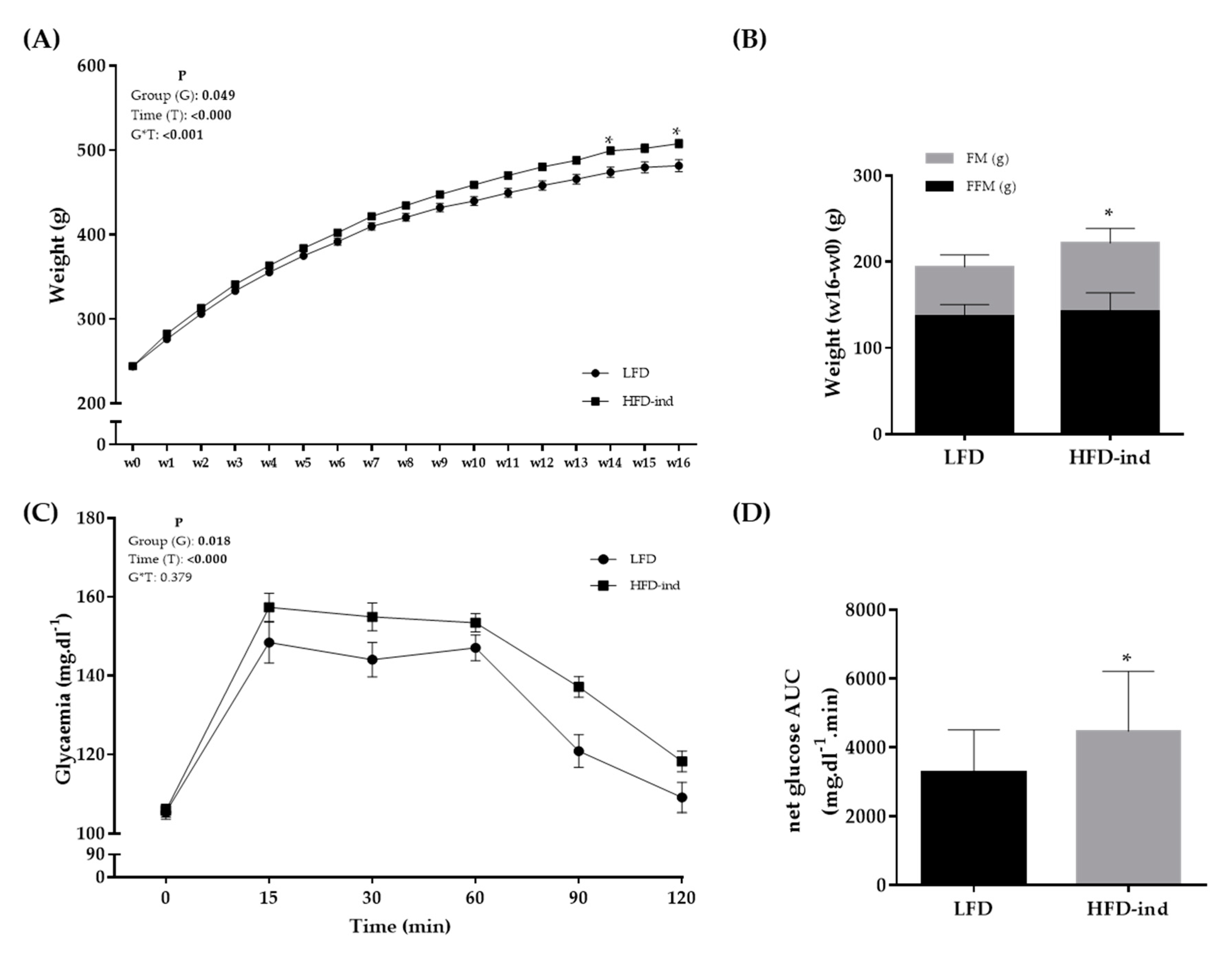 Nutrients 13 00788 g002
