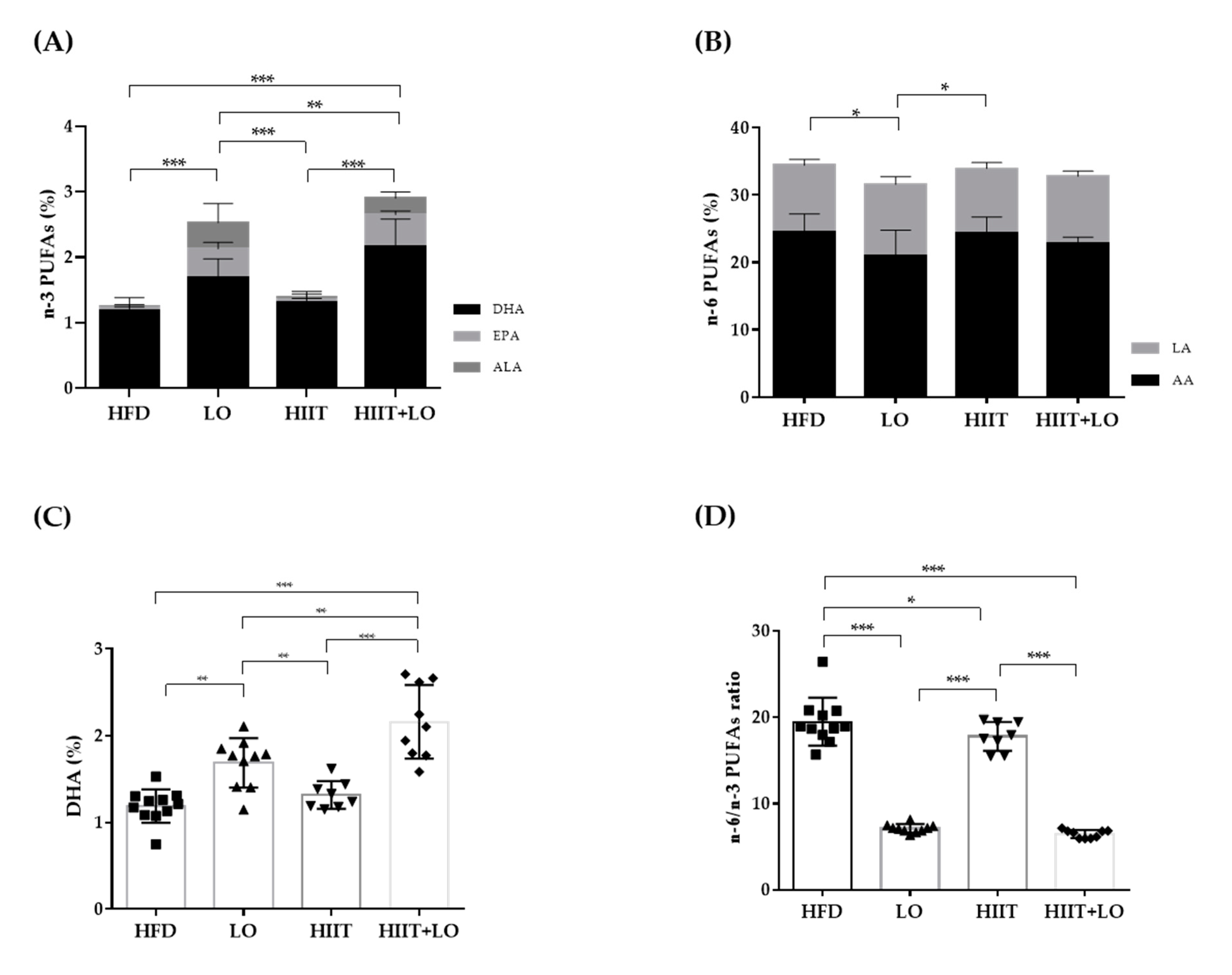 Nutrients 13 00788 g003
