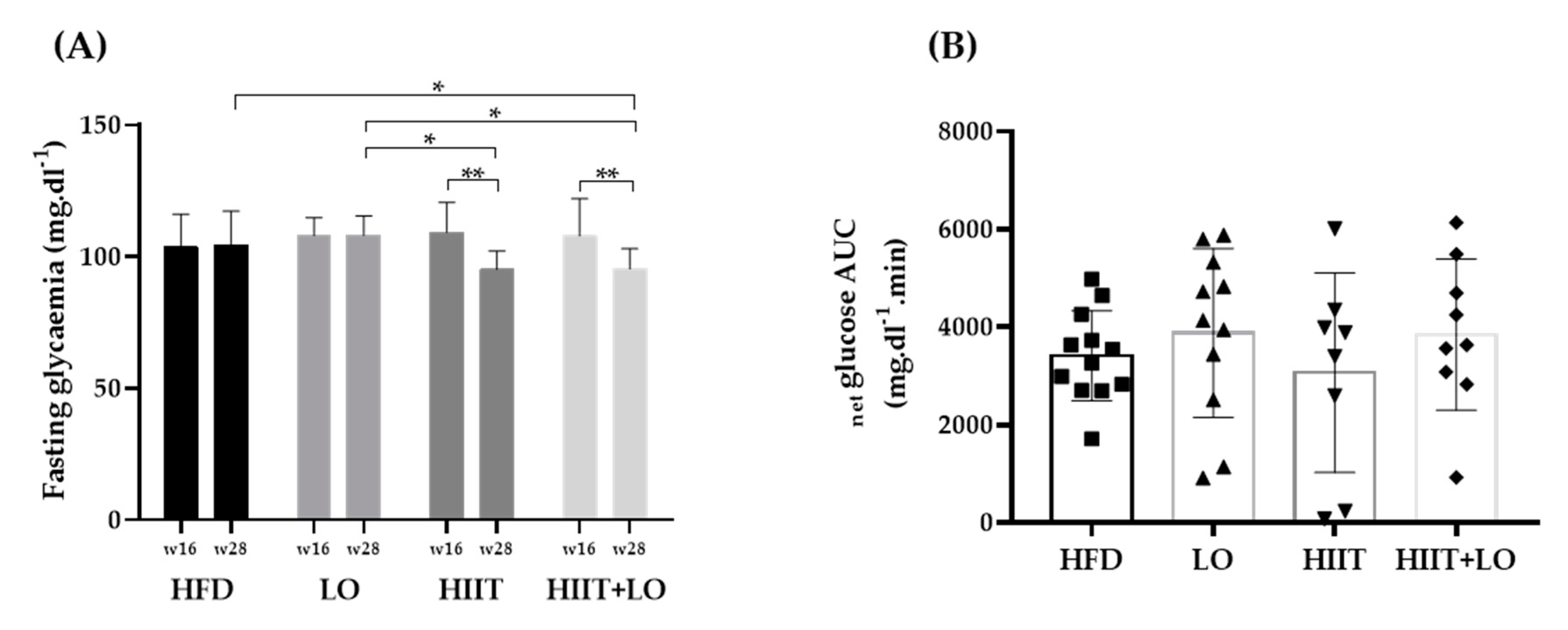 Nutrients 13 00788 g005
