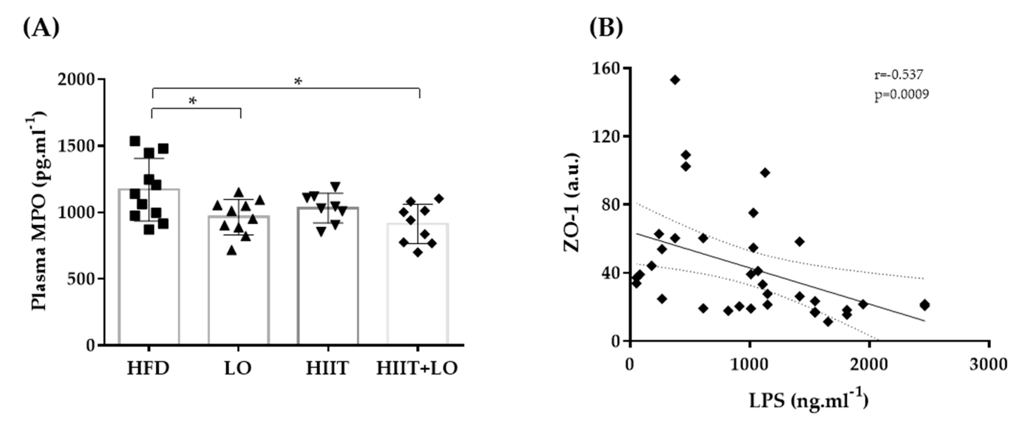 Nutrients 13 00788 g006