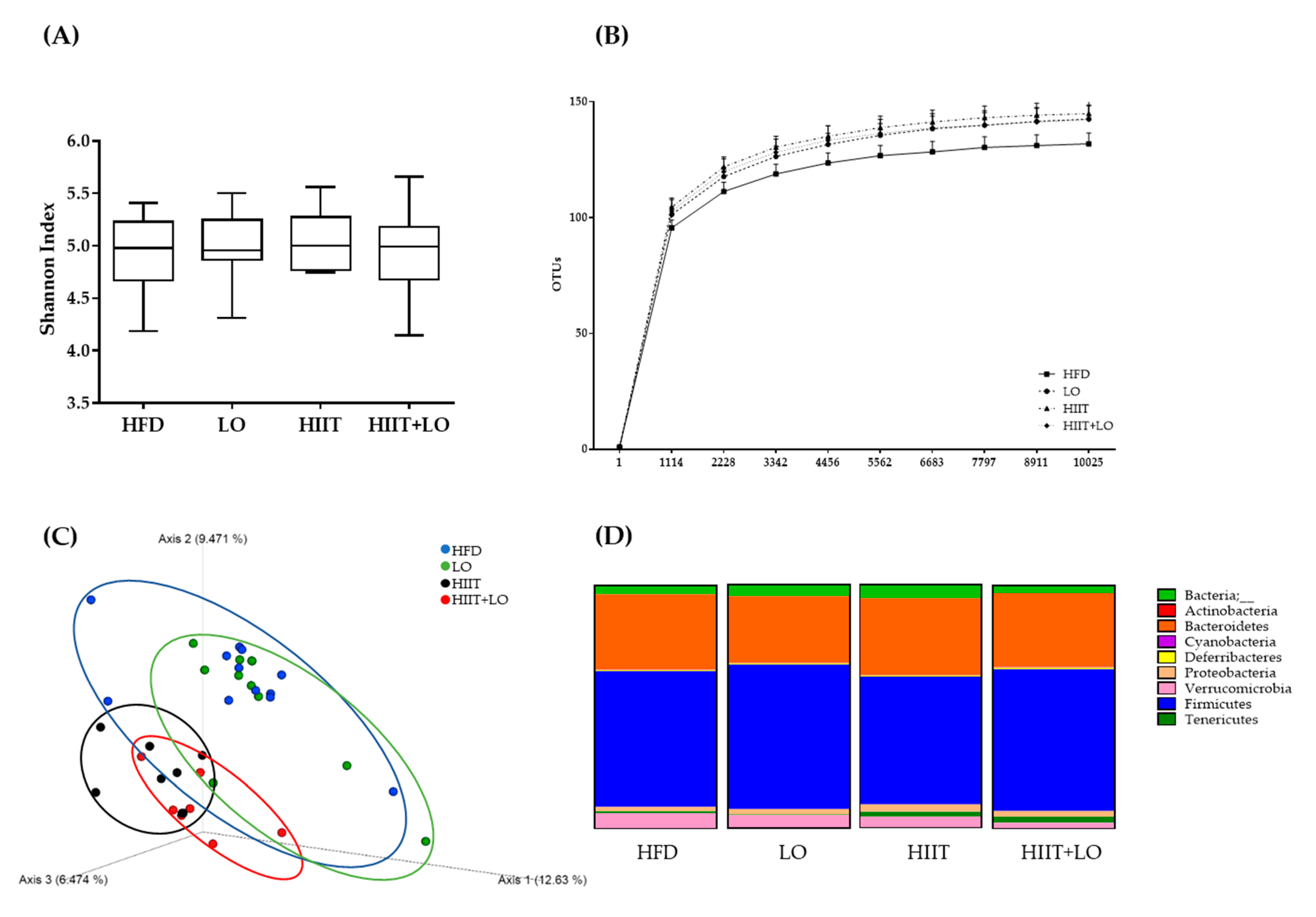 Nutrients 13 00788 g007