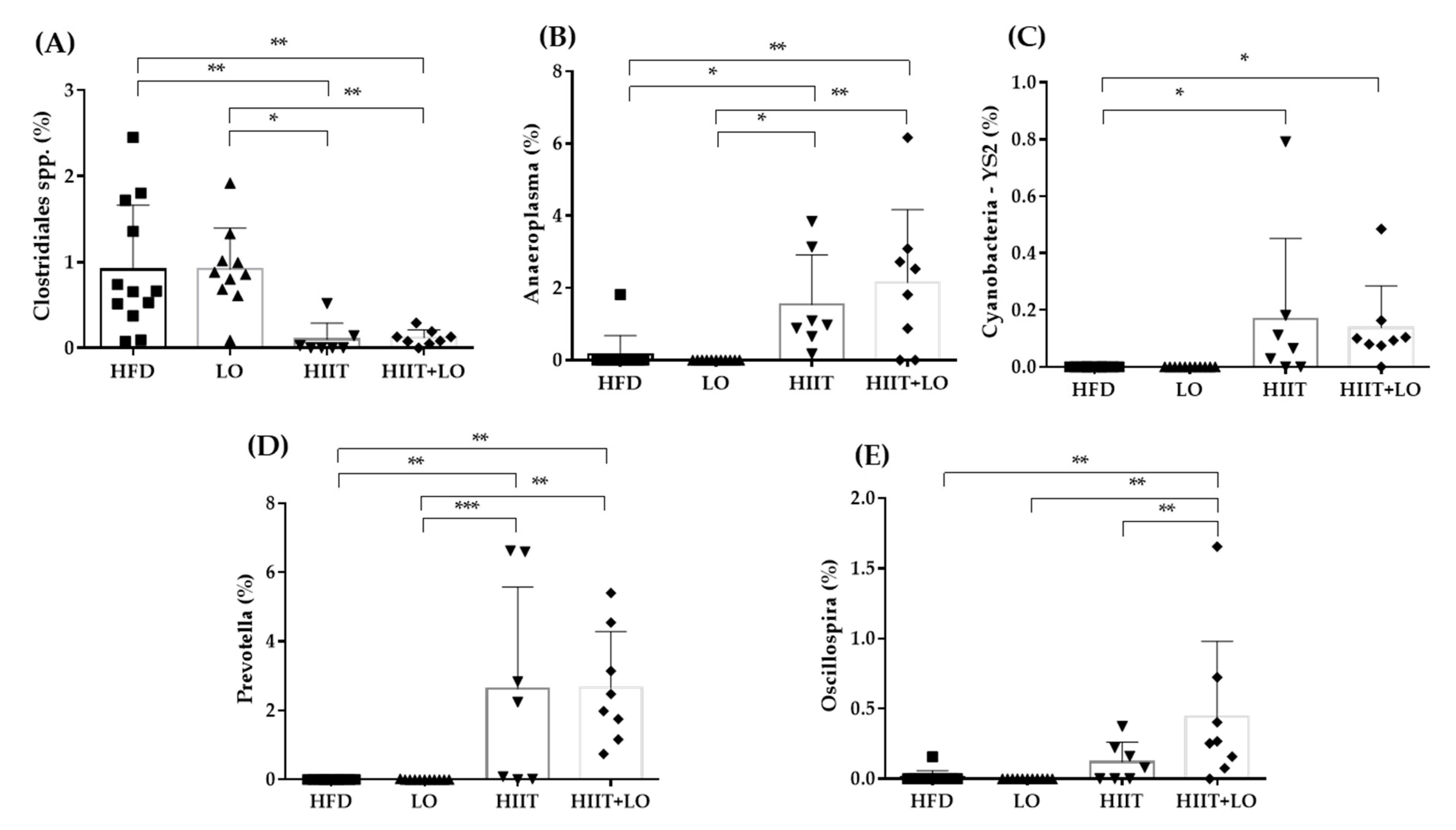 Nutrients 13 00788 g008
