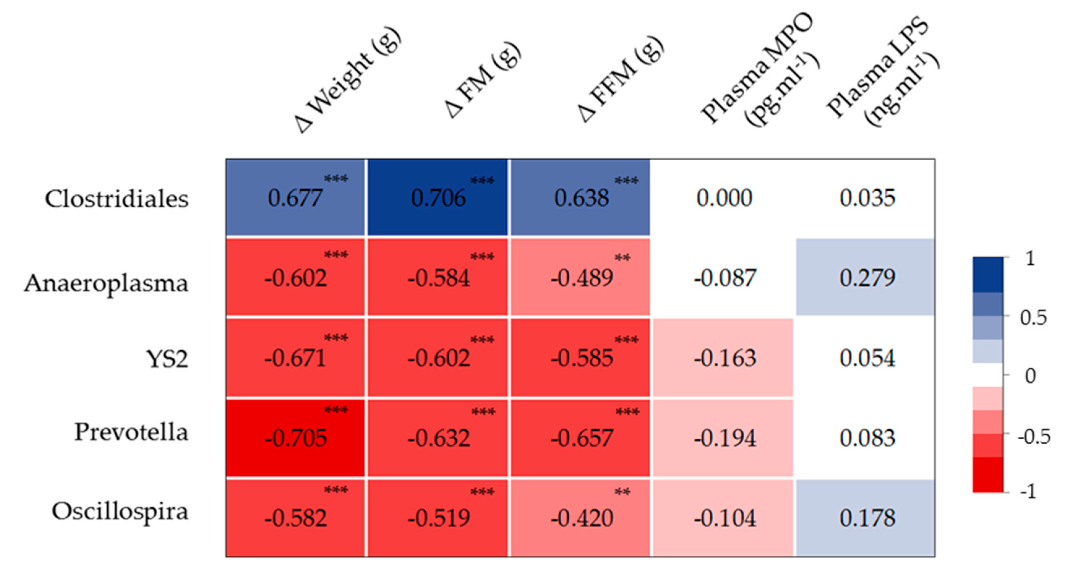 Nutrients 13 00788 g009
