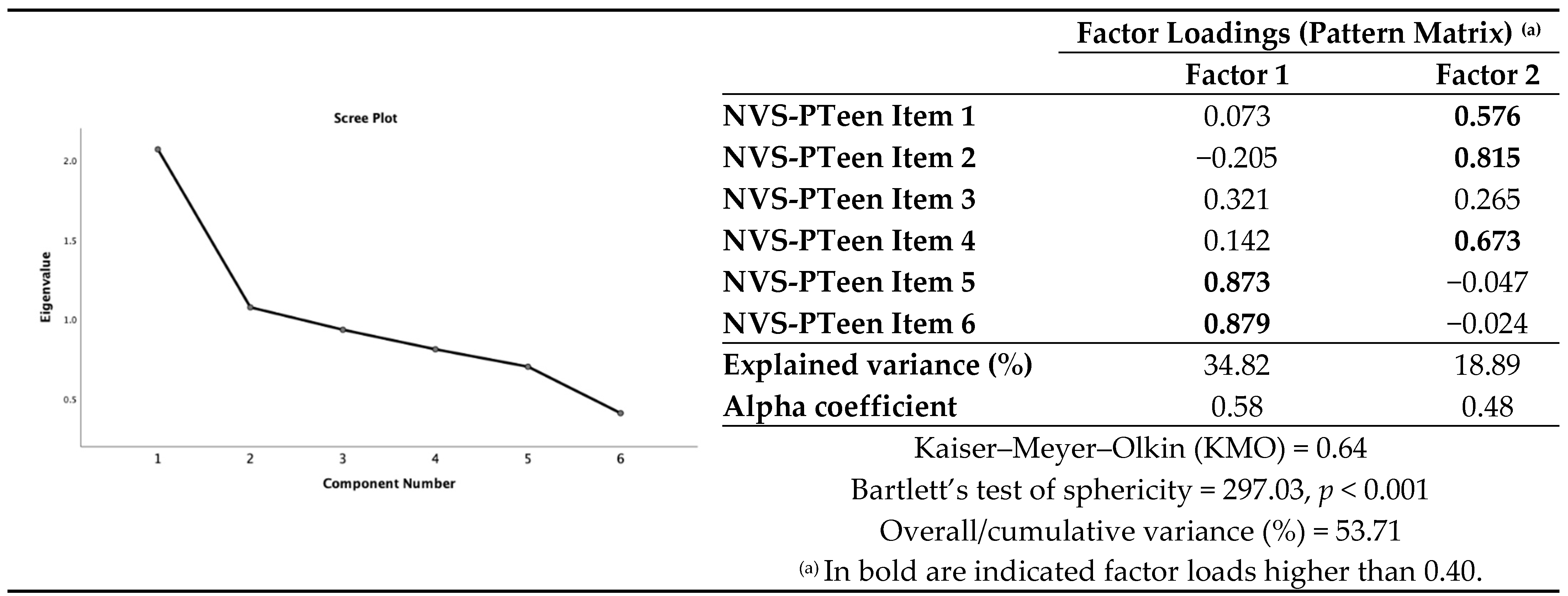 Nutrients 13 00790 g001
