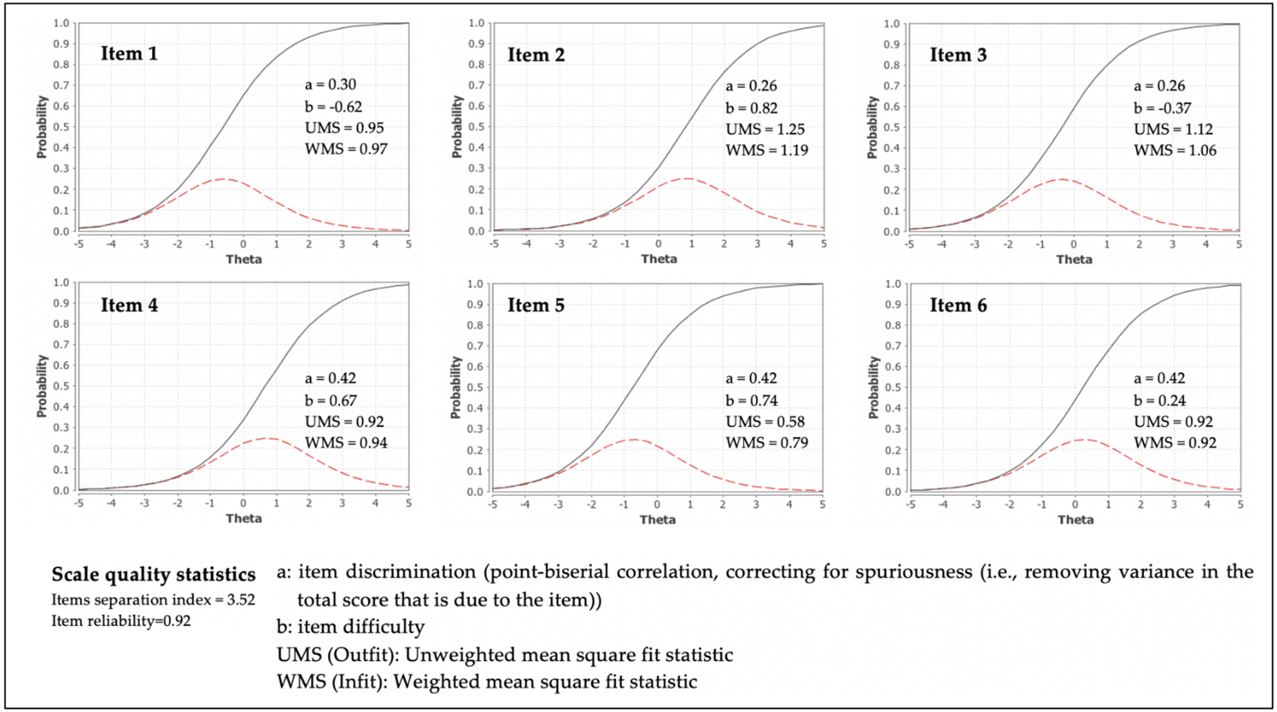 Nutrients 13 00790 g002