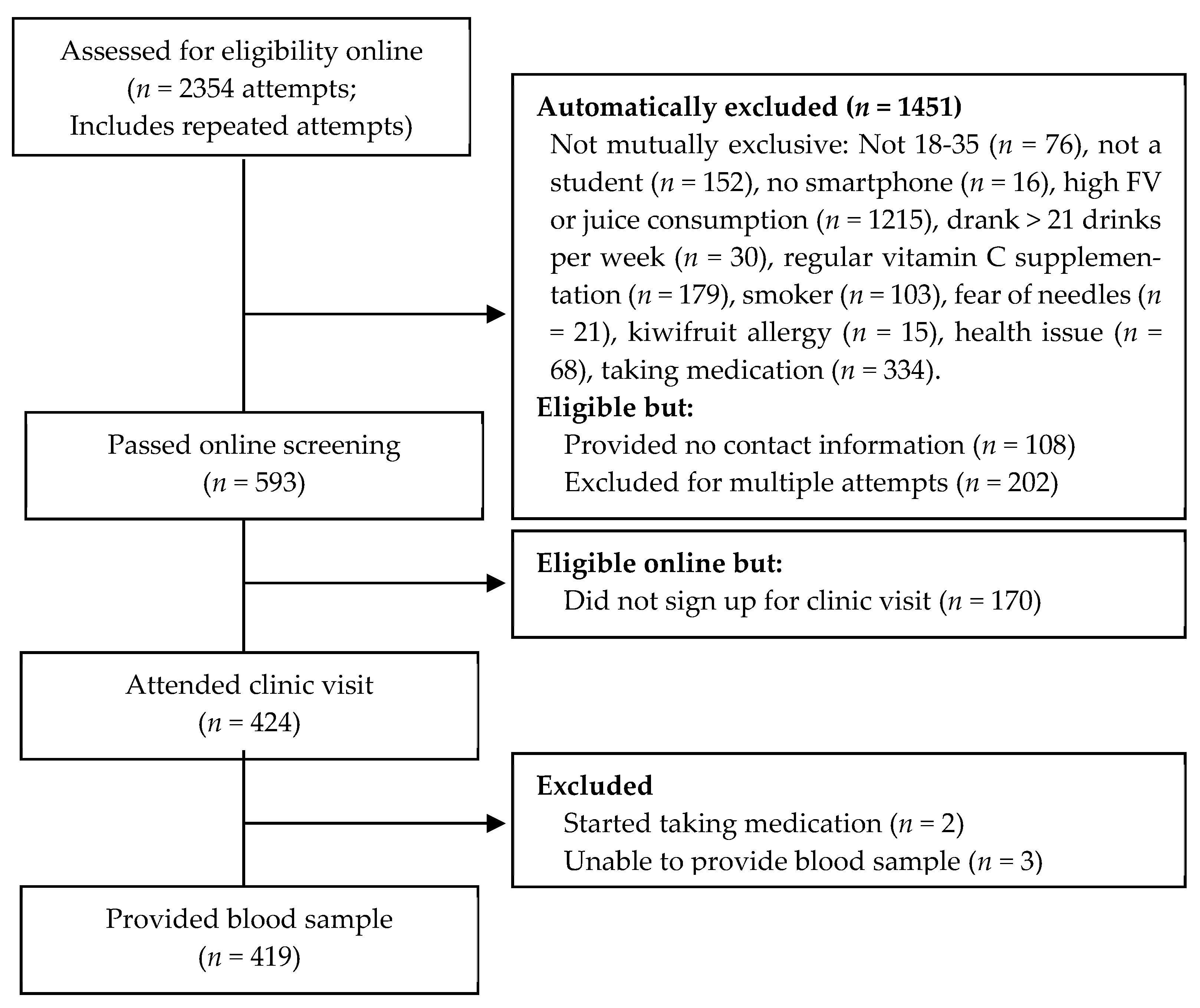 Nutrients 13 00792 g001