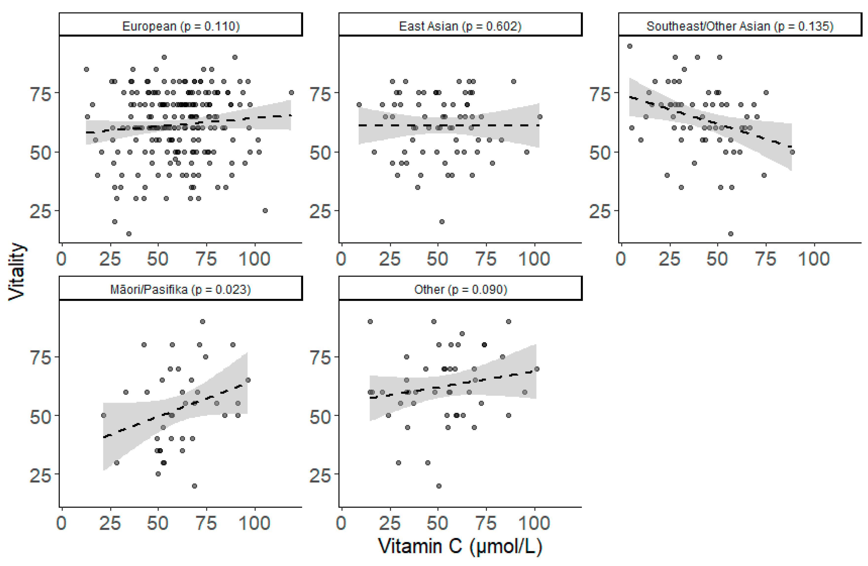 Nutrients 13 00792 g005