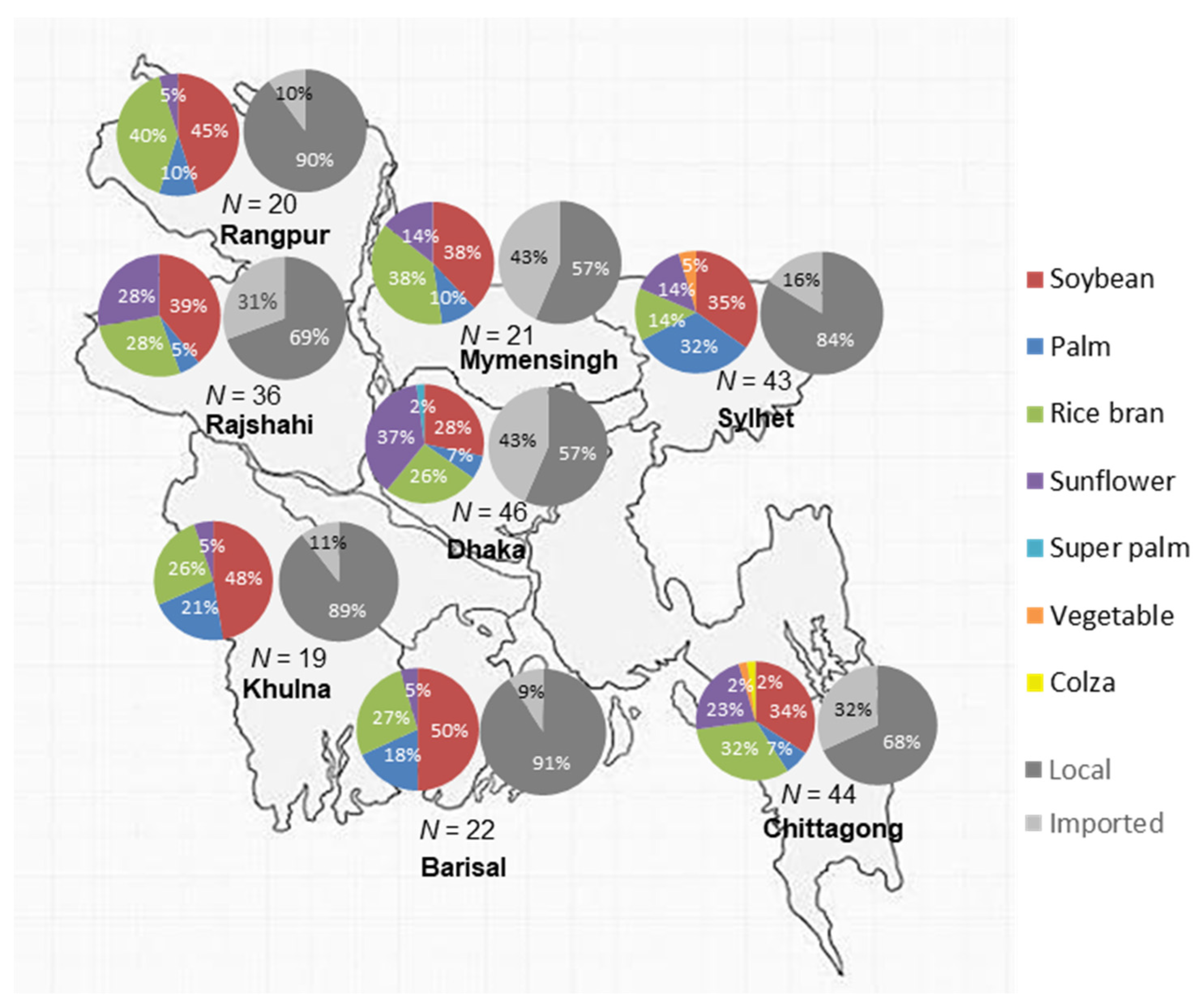 Nutrients 13 00794 g001