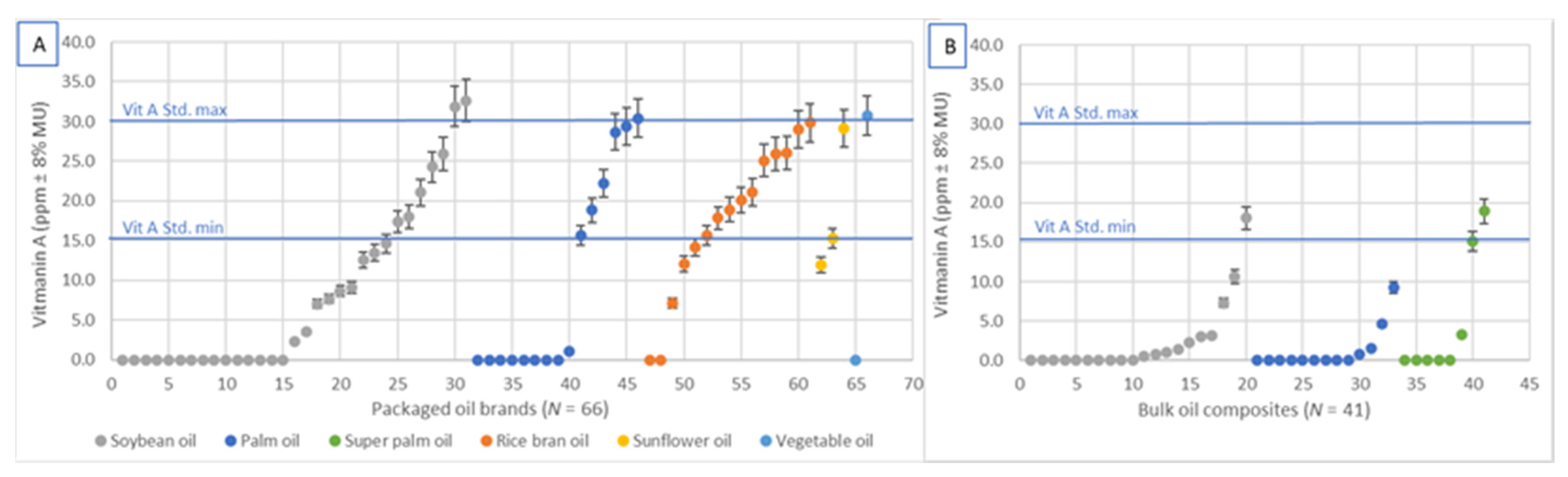 Nutrients 13 00794 g003
