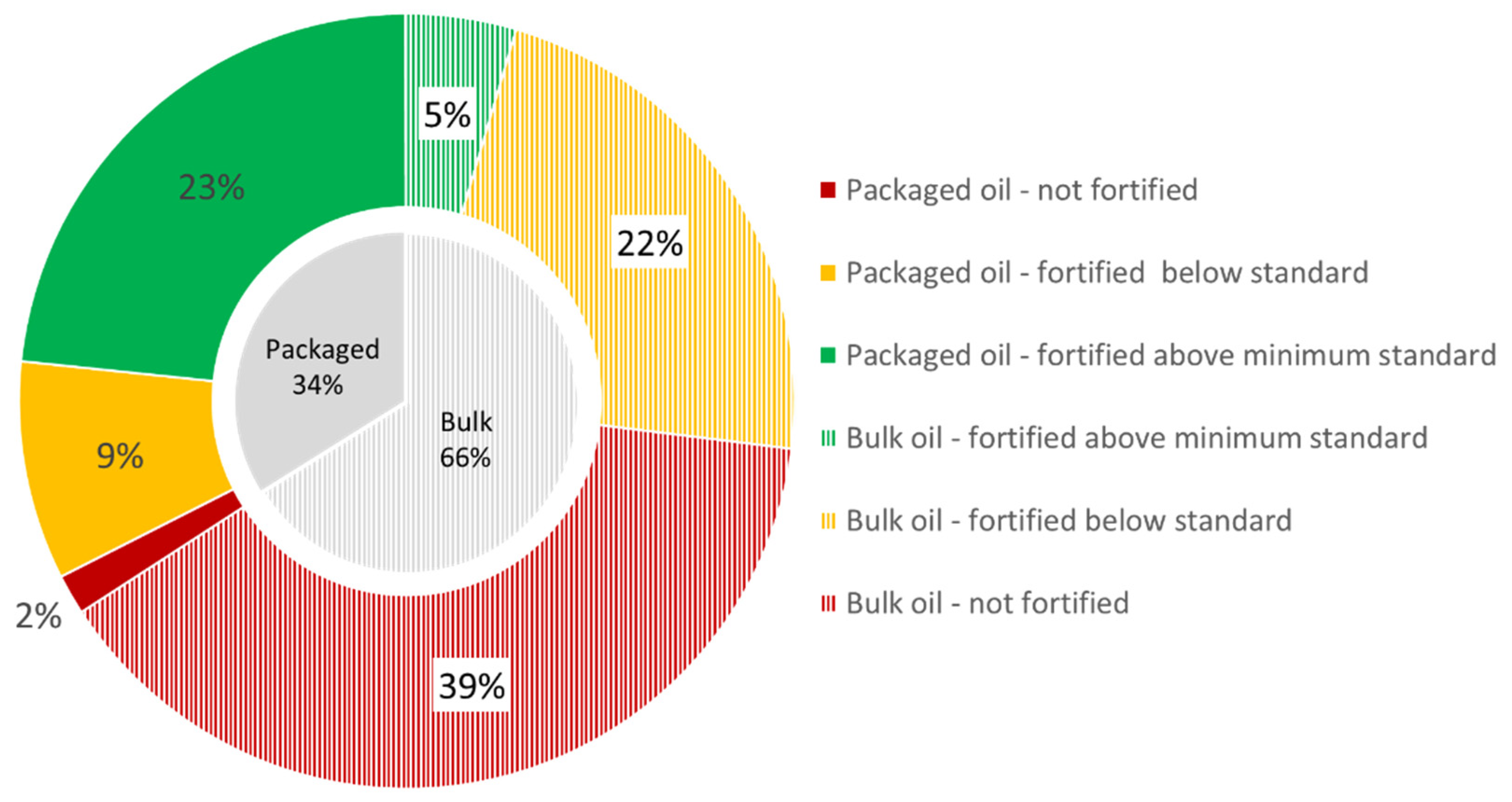 Nutrients 13 00794 g005