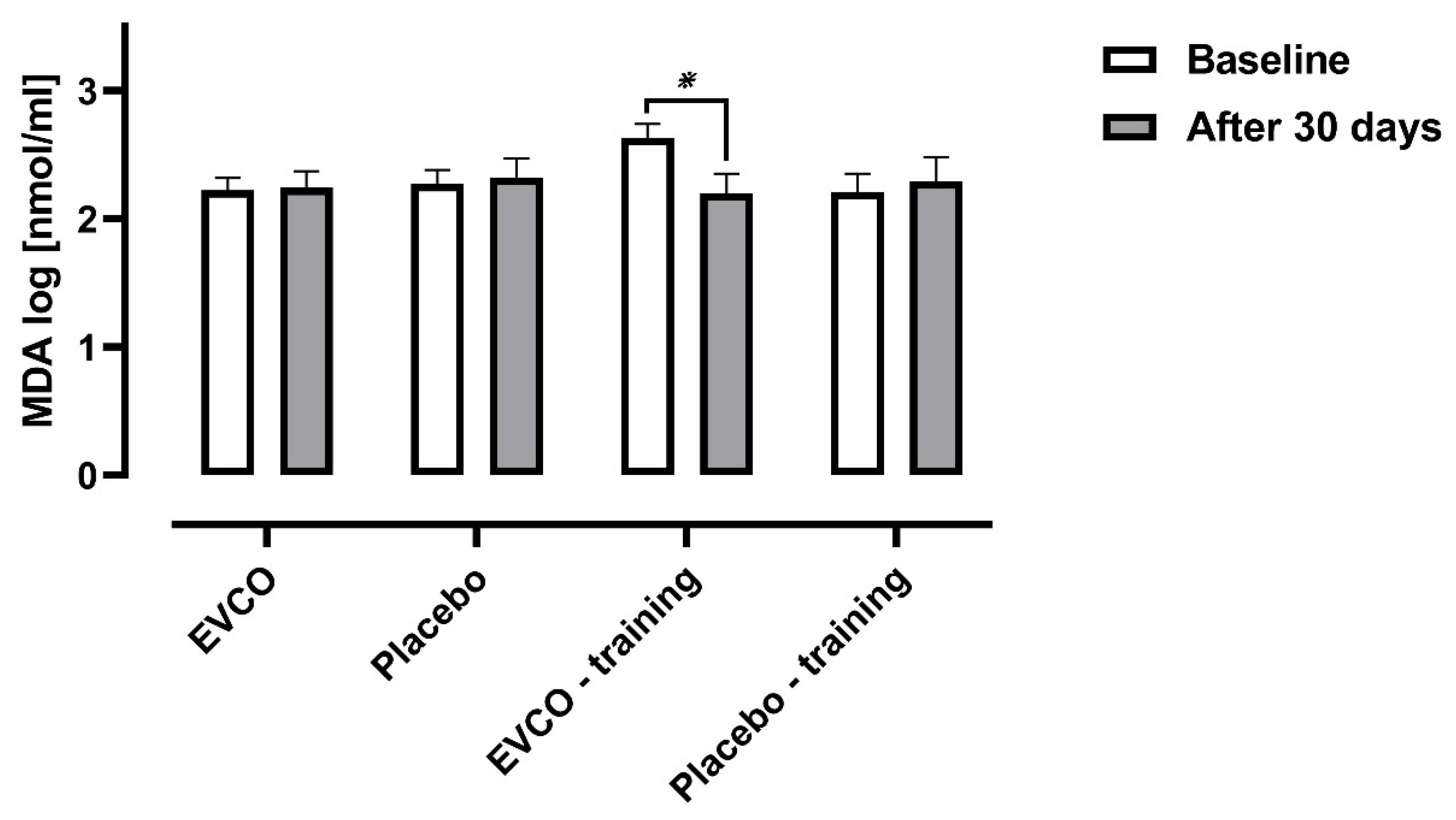 Nutrients 13 00798 g003