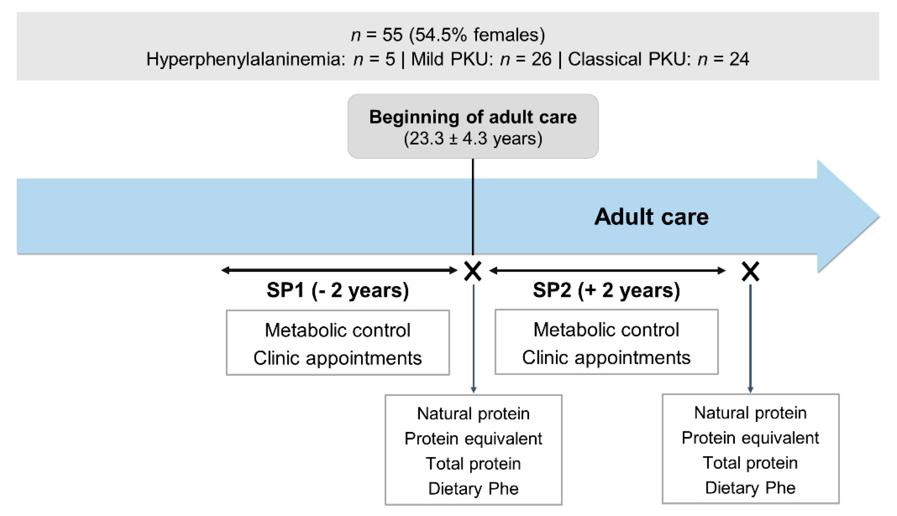 Nutrients 13 00799 g002
