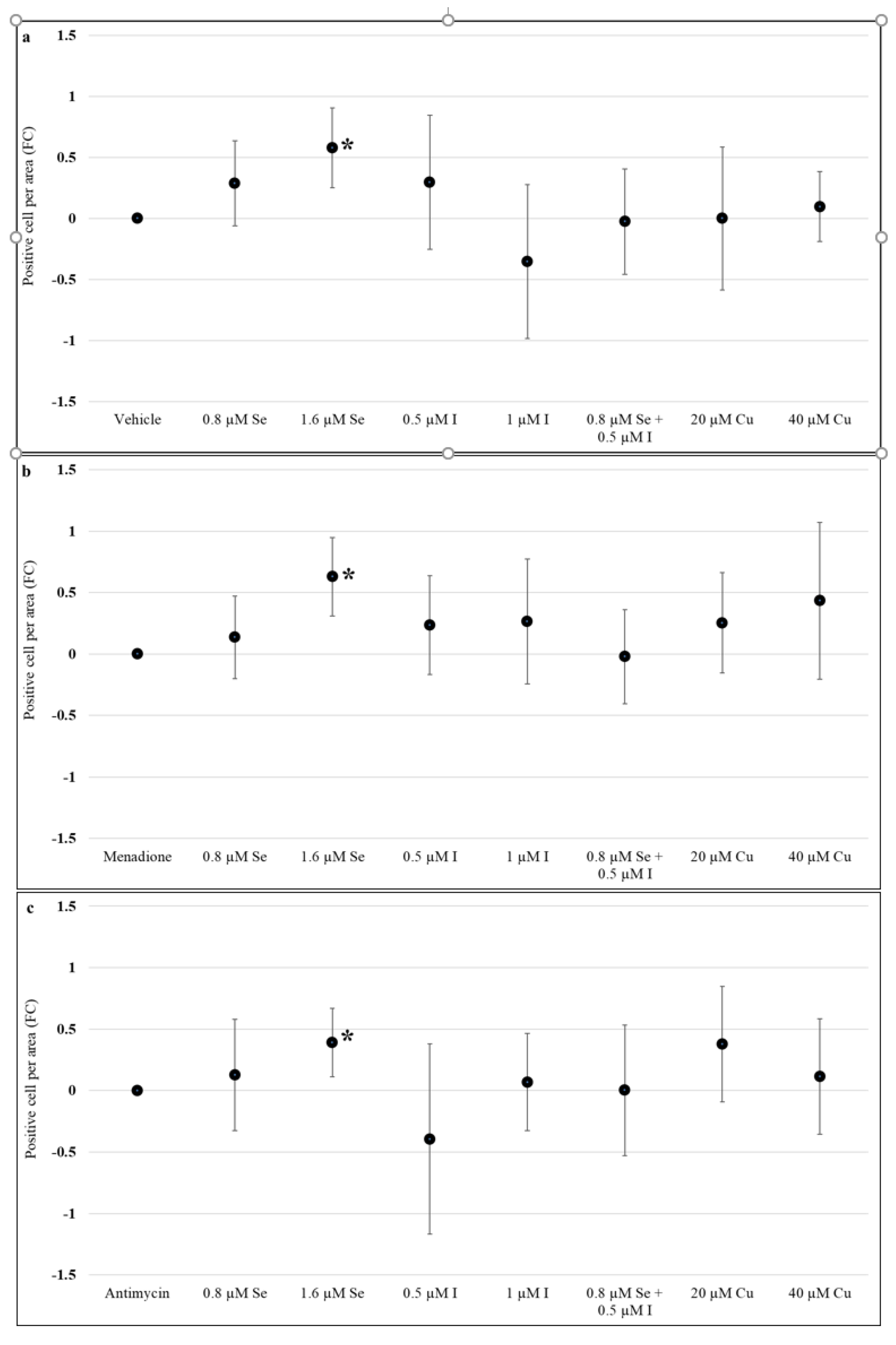 Nutrients 13 00800 g003