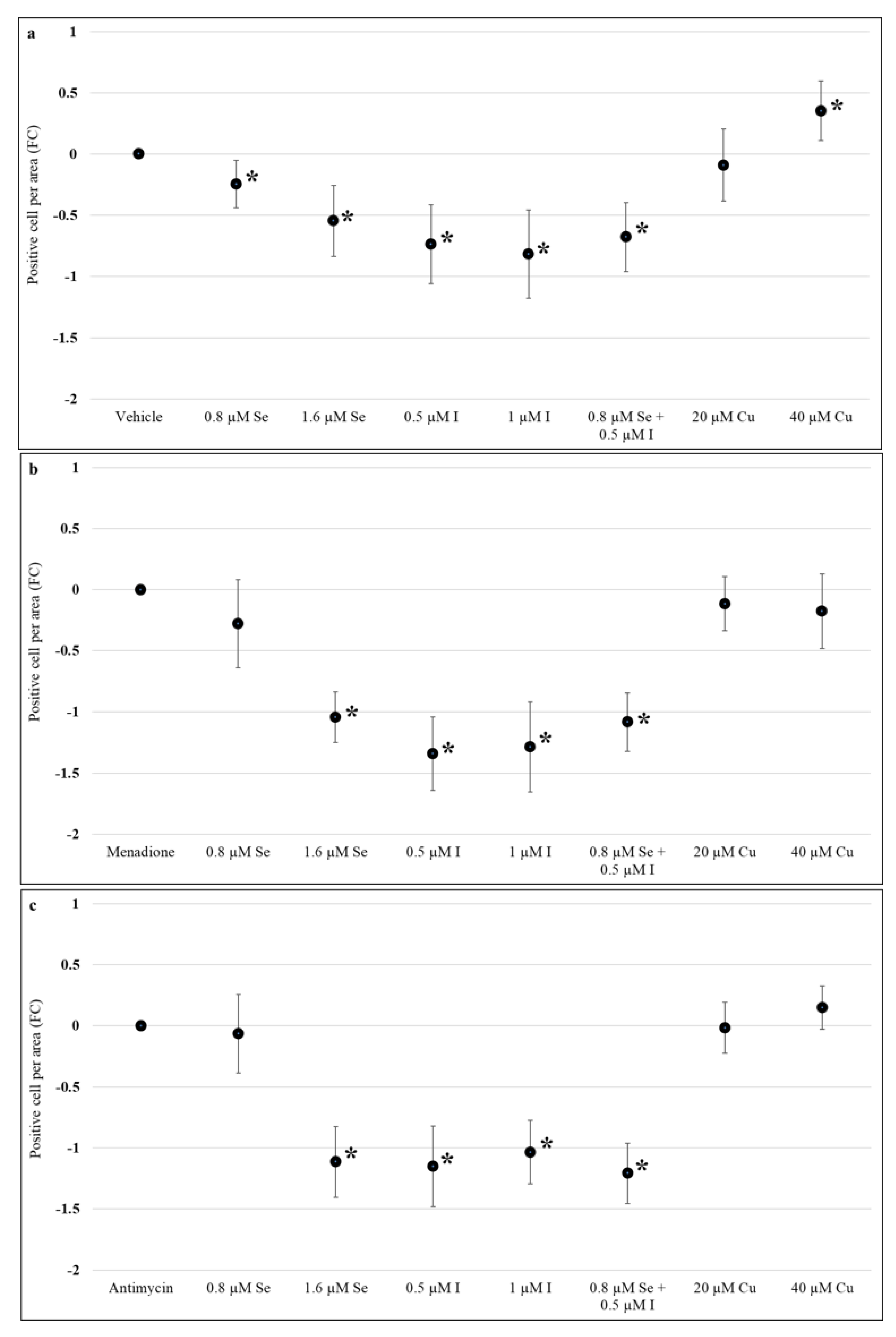 Nutrients 13 00800 g004