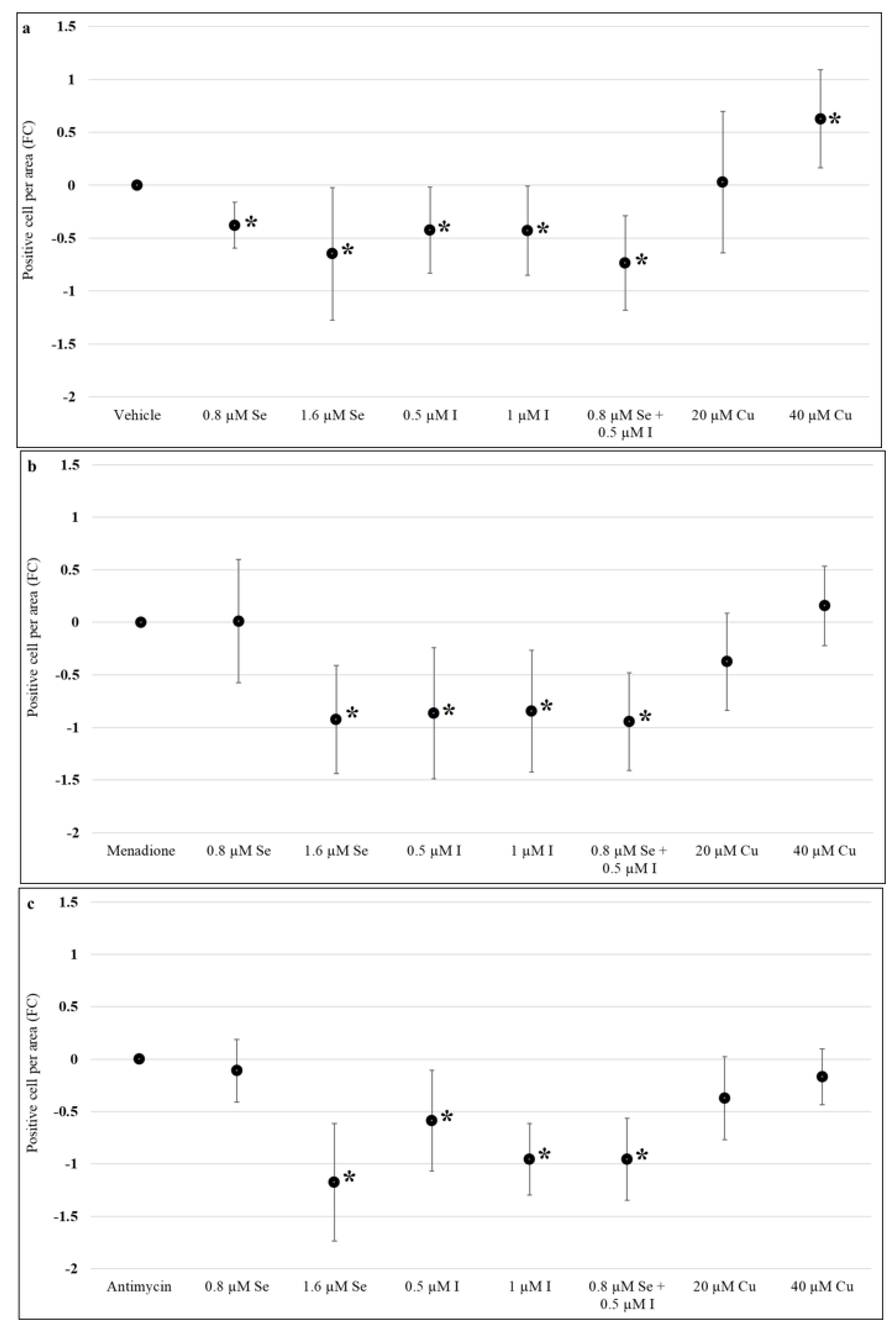 Nutrients 13 00800 g005