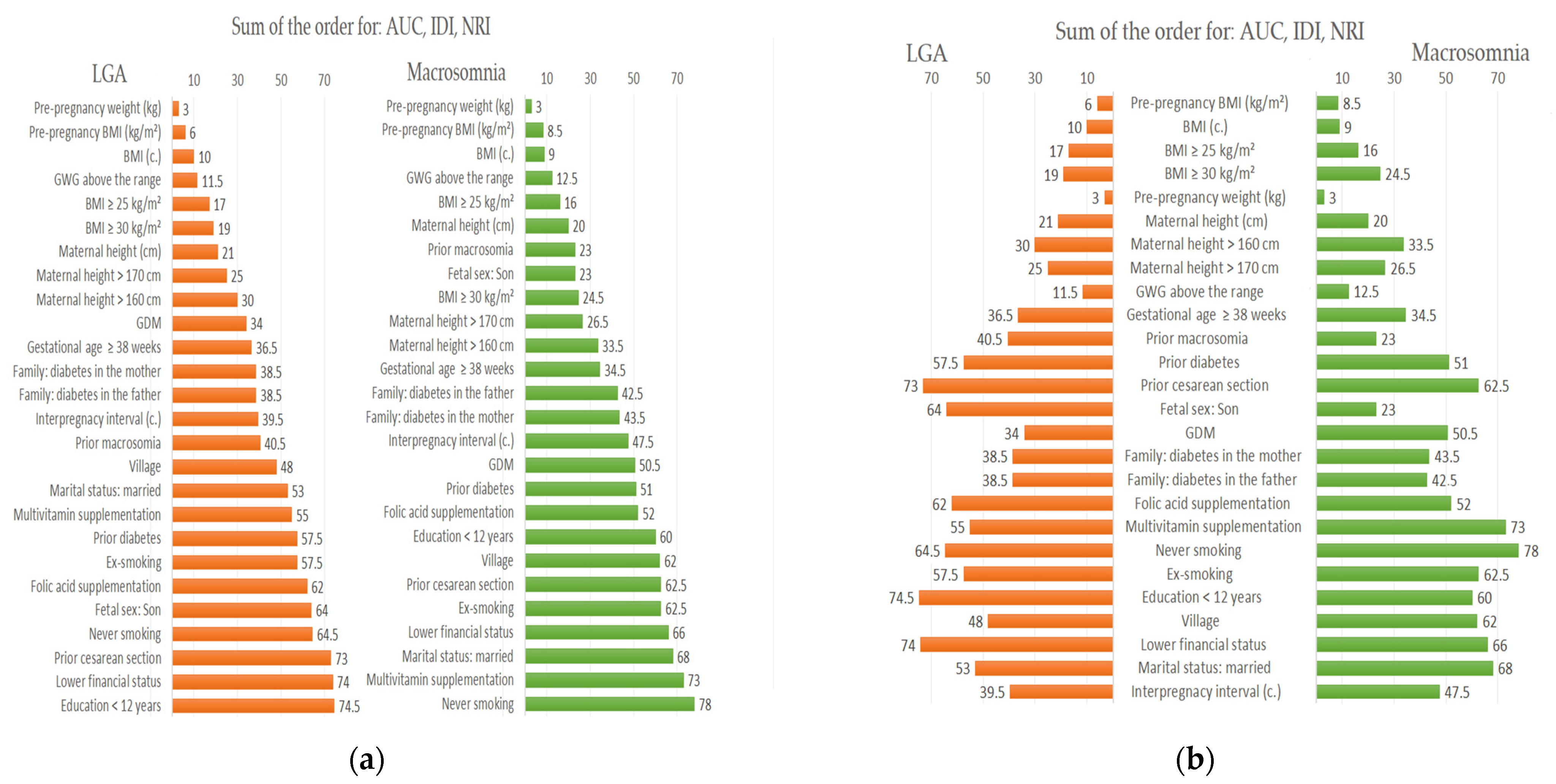 Nutrients 13 00801 g002