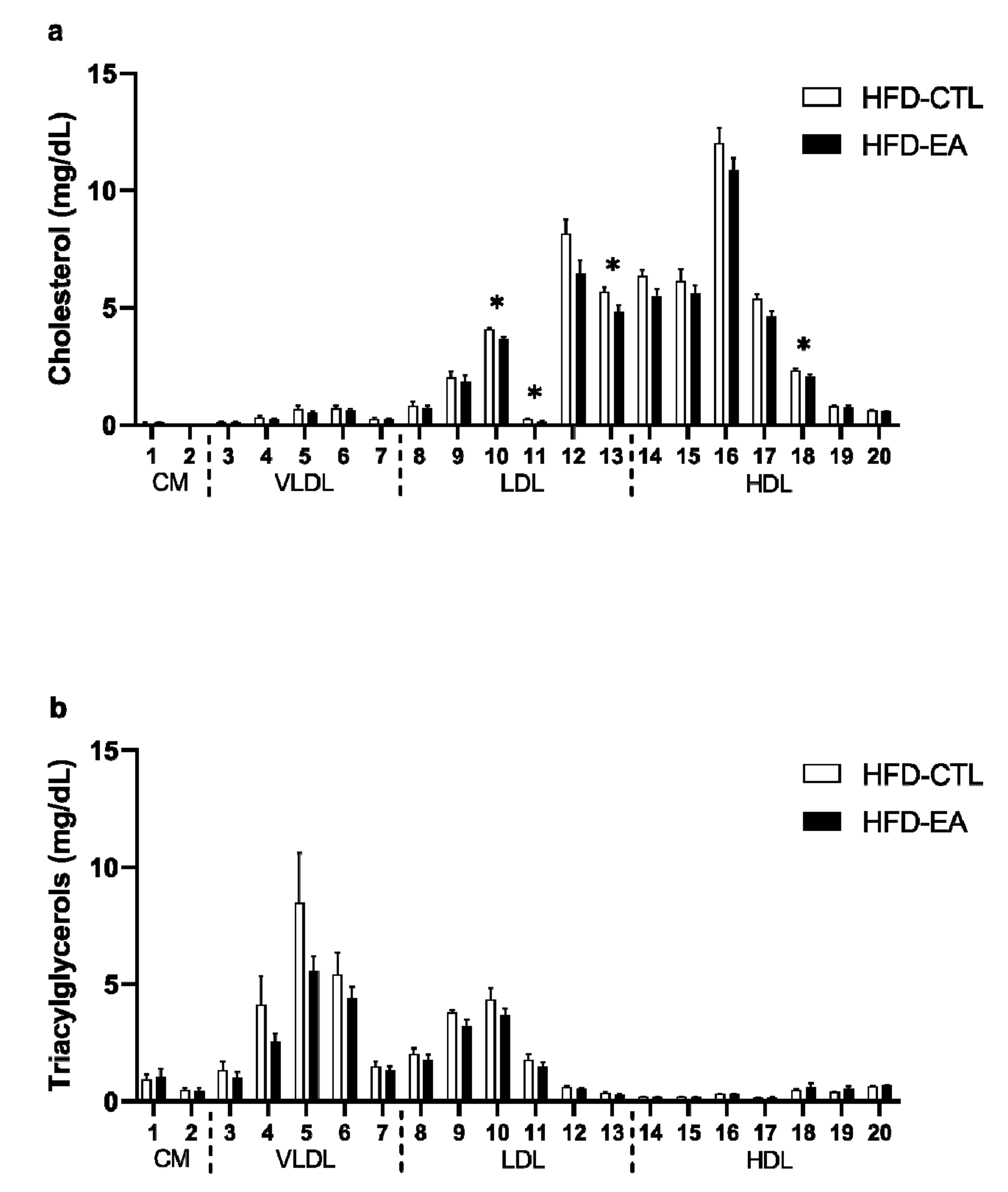 Nutrients 13 00804 g002