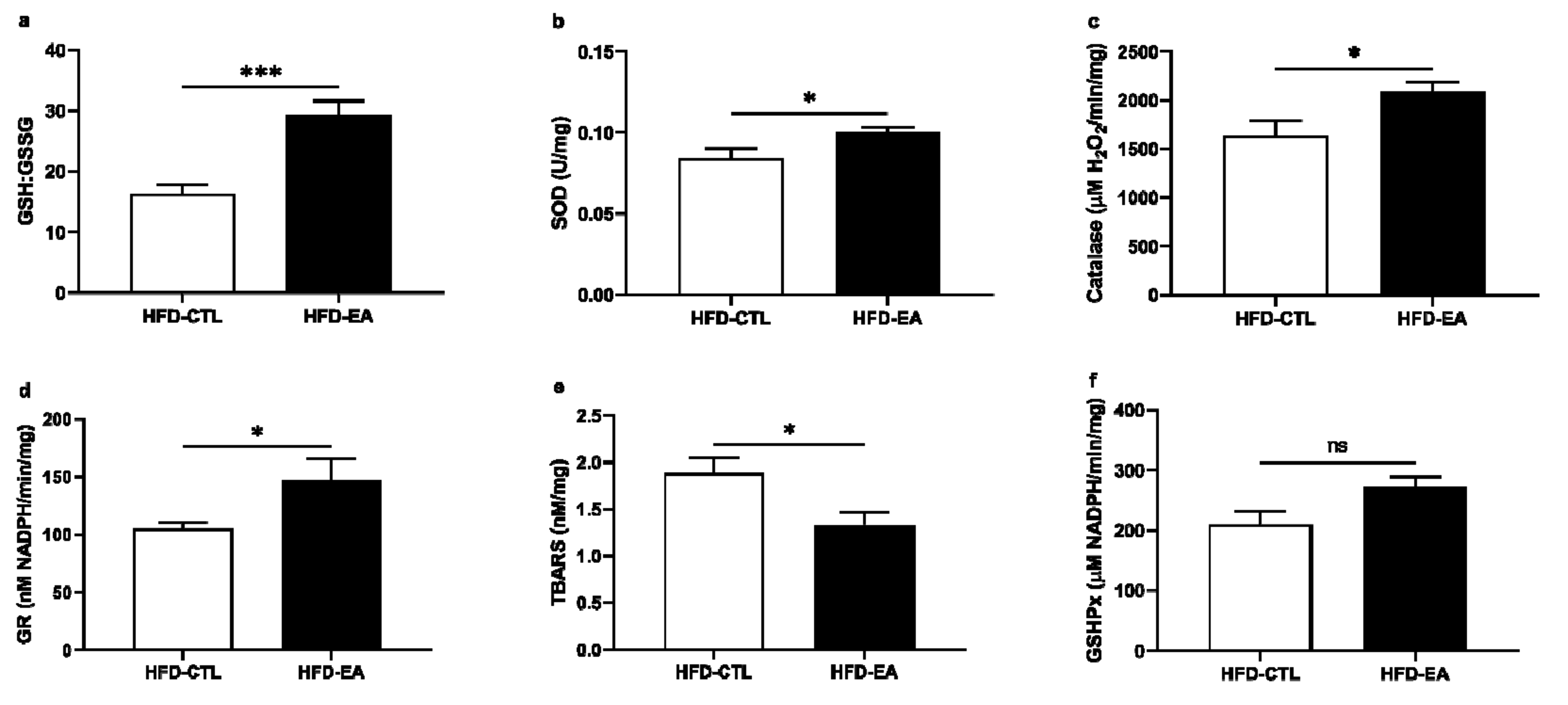 Nutrients 13 00804 g003