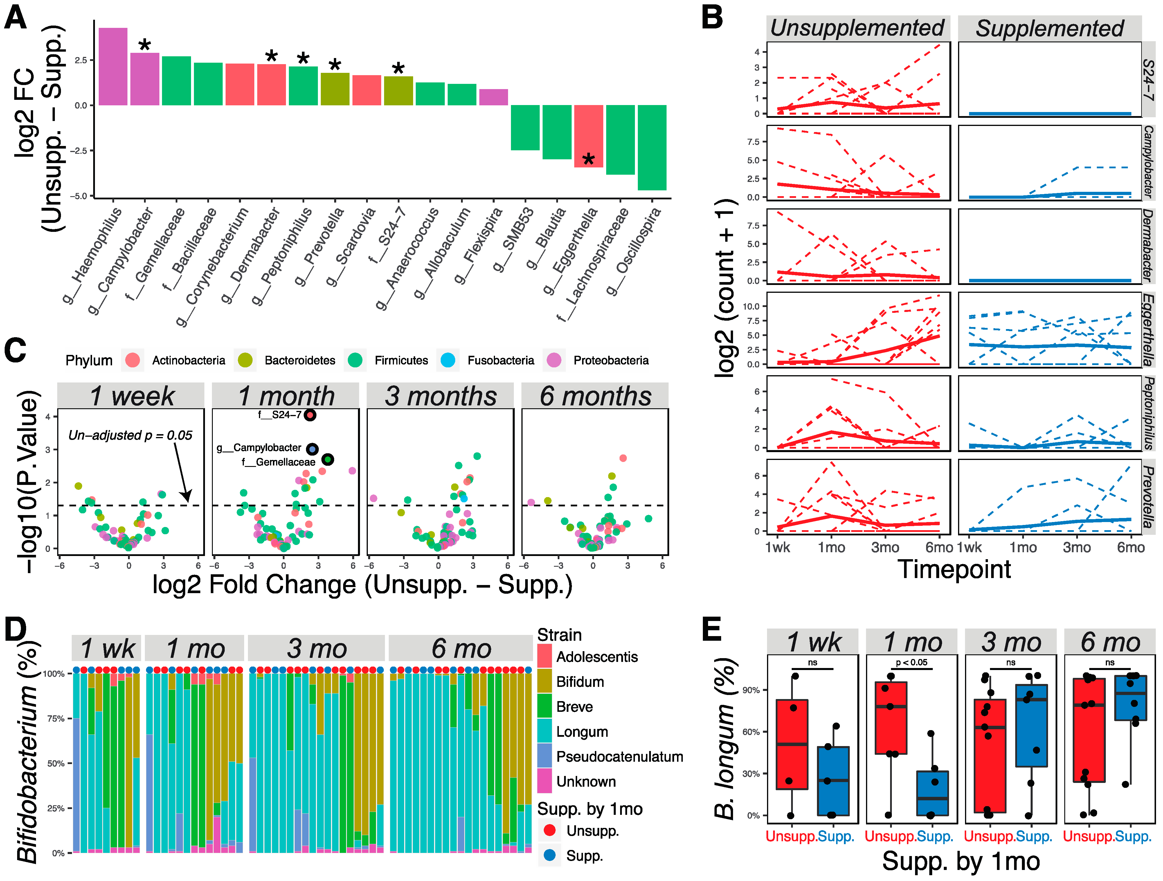 Nutrients 13 00807 g003