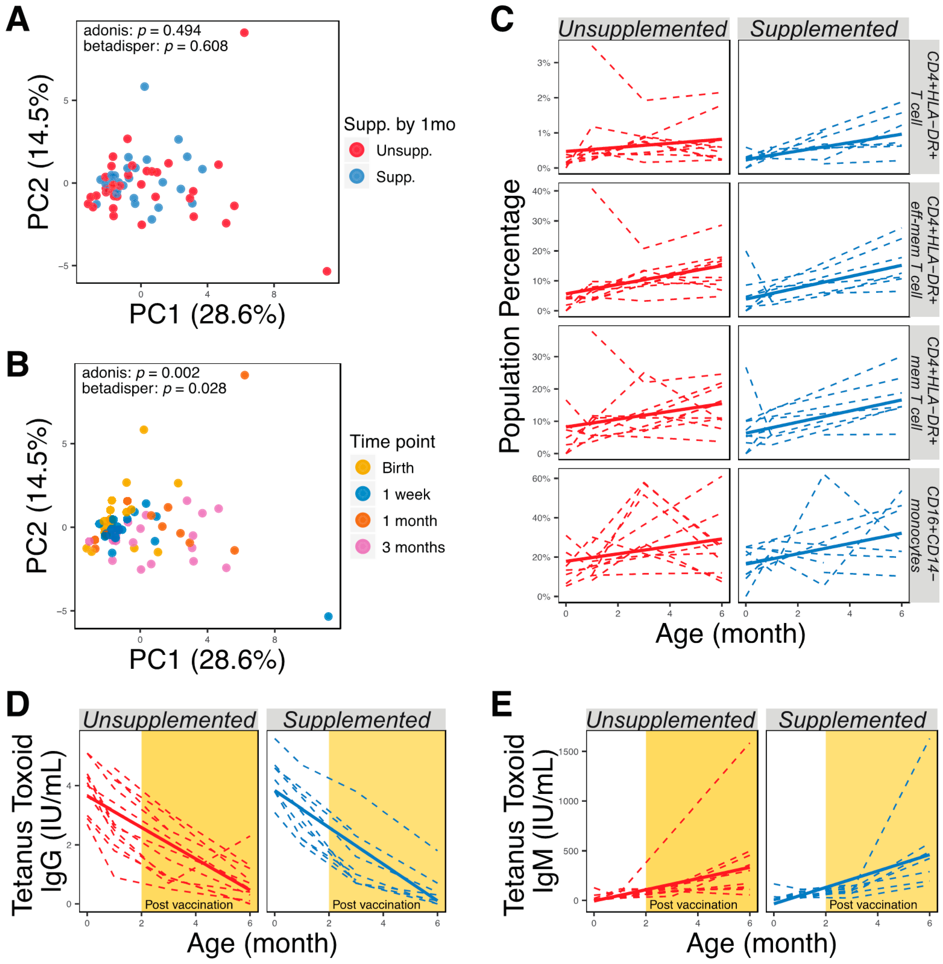 Nutrients 13 00807 g004