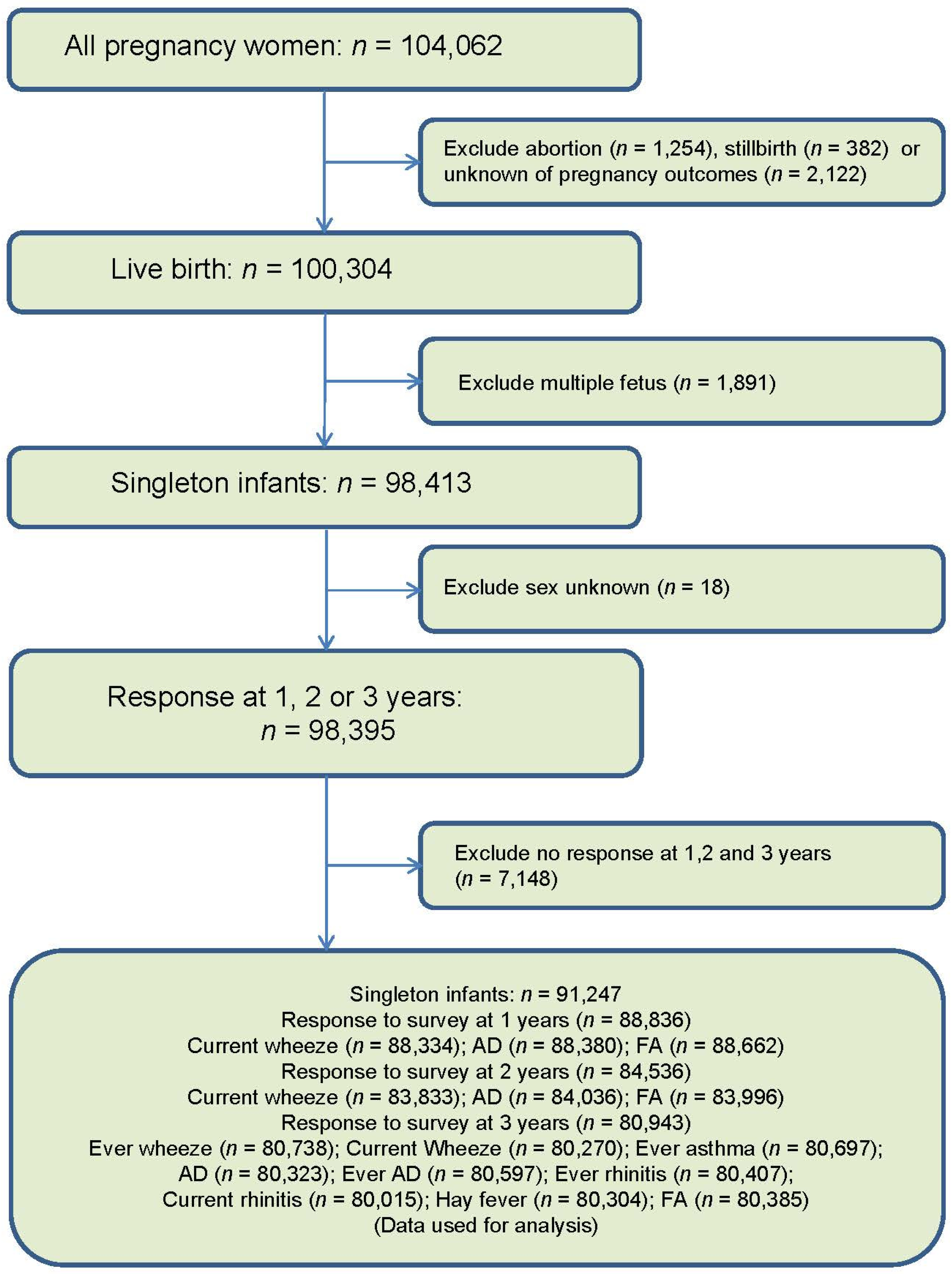 Nutrients 13 00810 g001 Nutrients 13 00810 g001