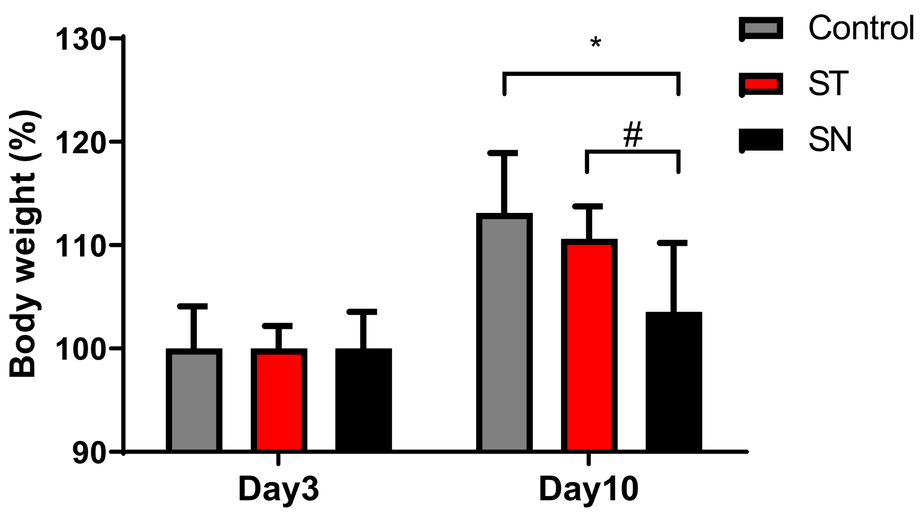 Nutrients 13 00811 g004