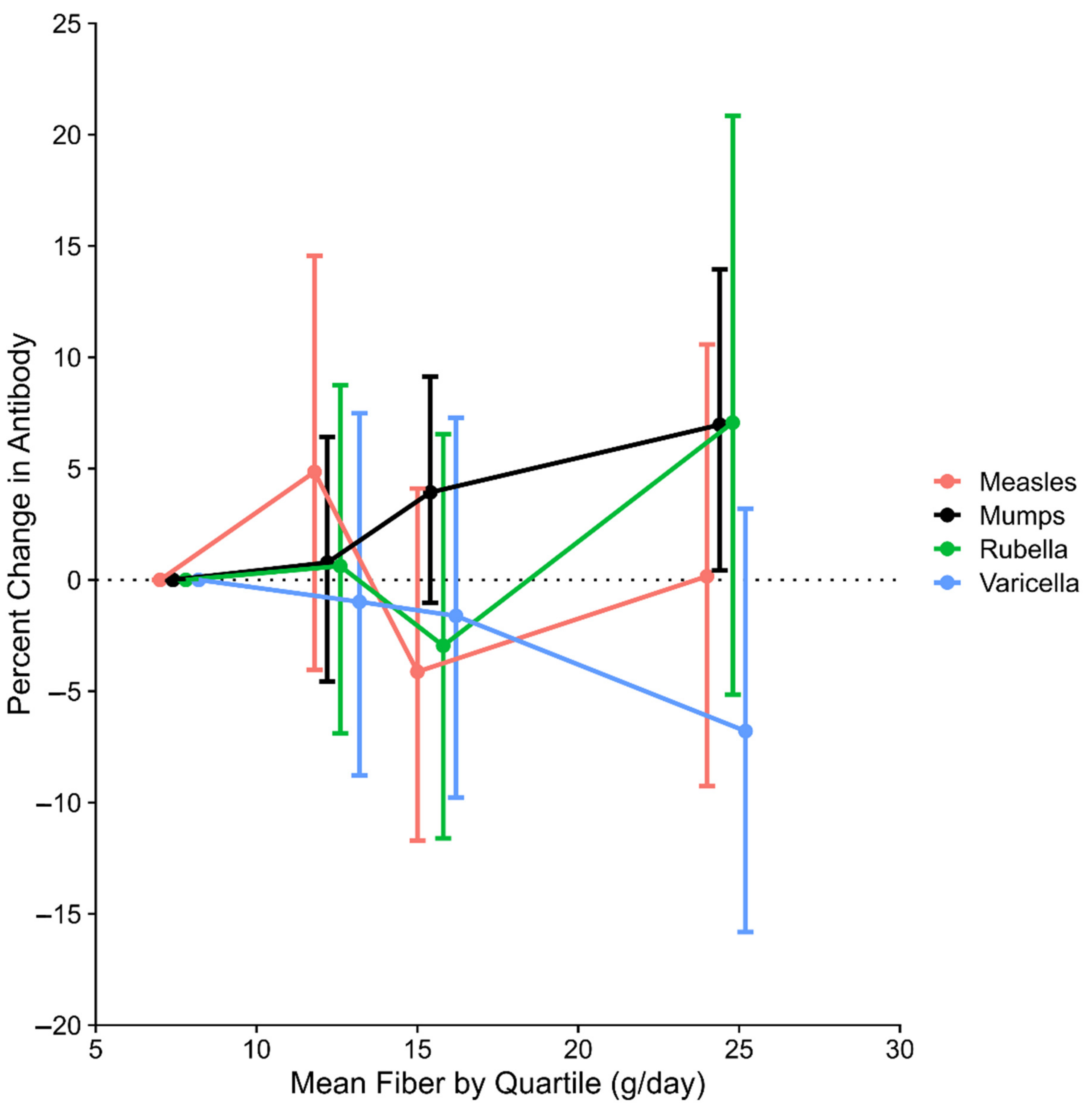 Nutrients 13 00813 g001