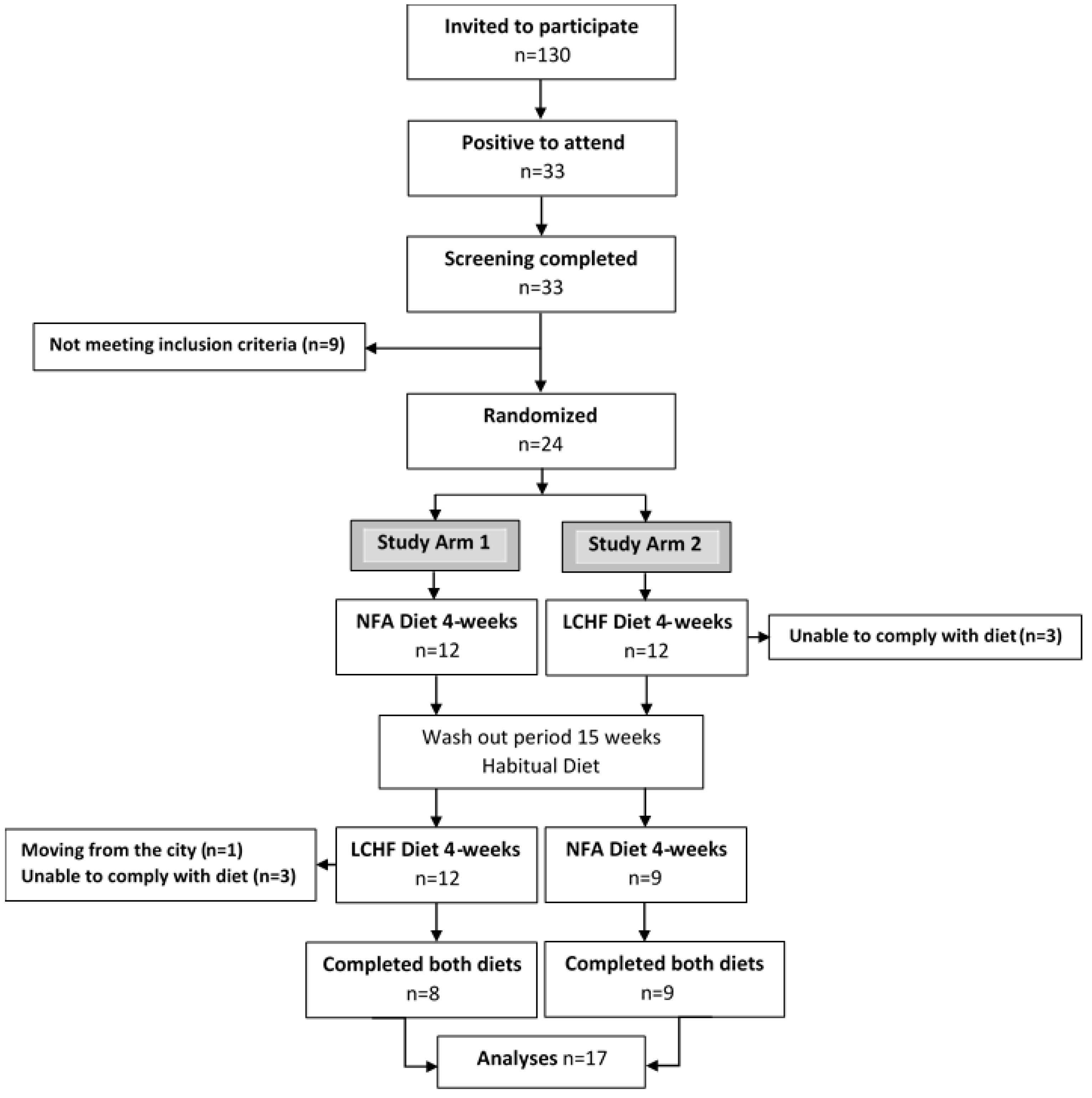 Nutrients 13 00814 g001 Nutrients 13 00814 g001
