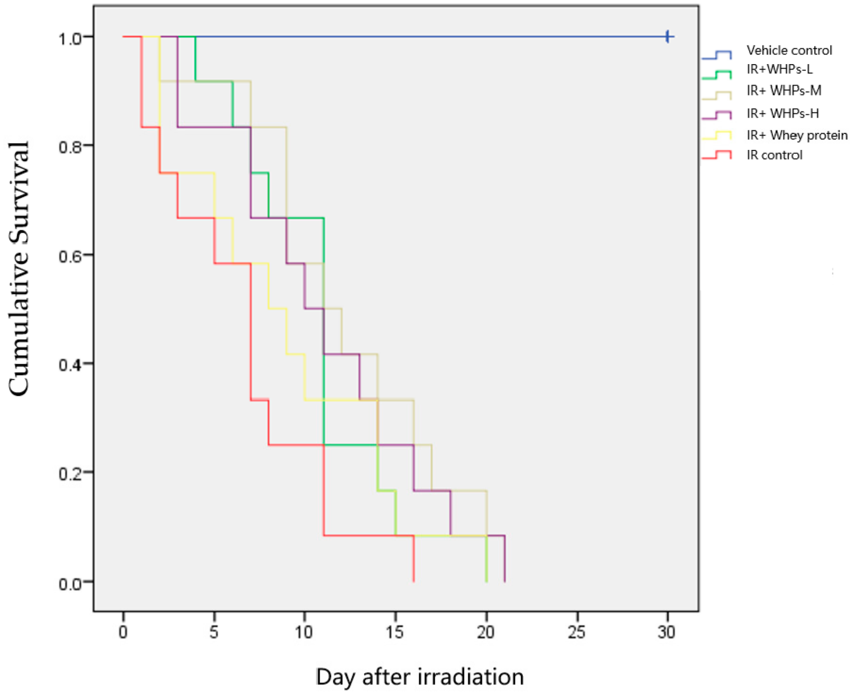 Nutrients 13 00816 g002