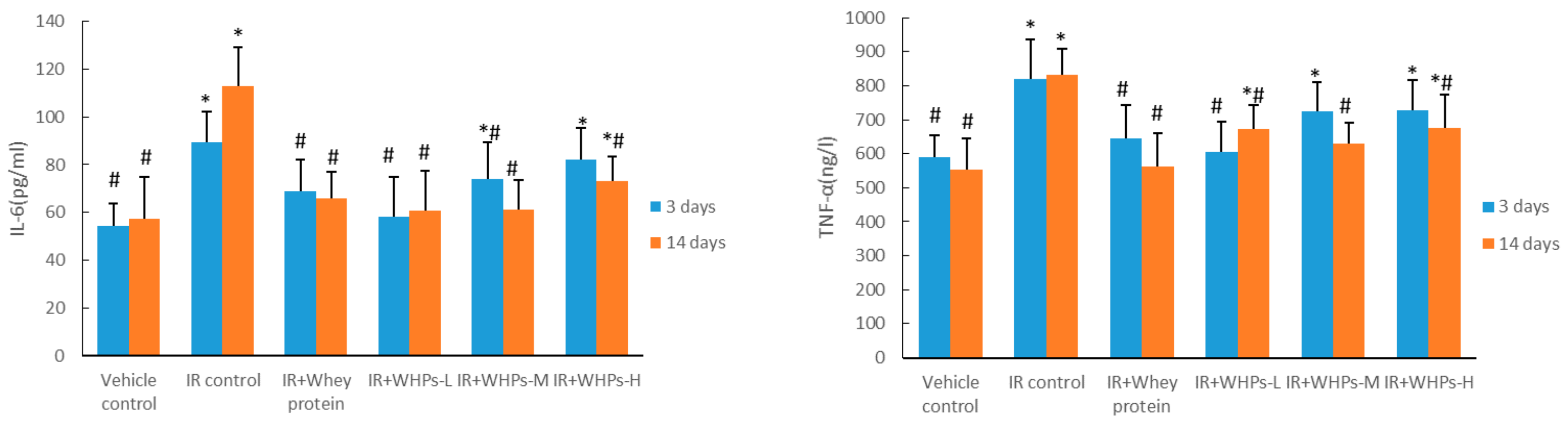 Nutrients 13 00816 g005