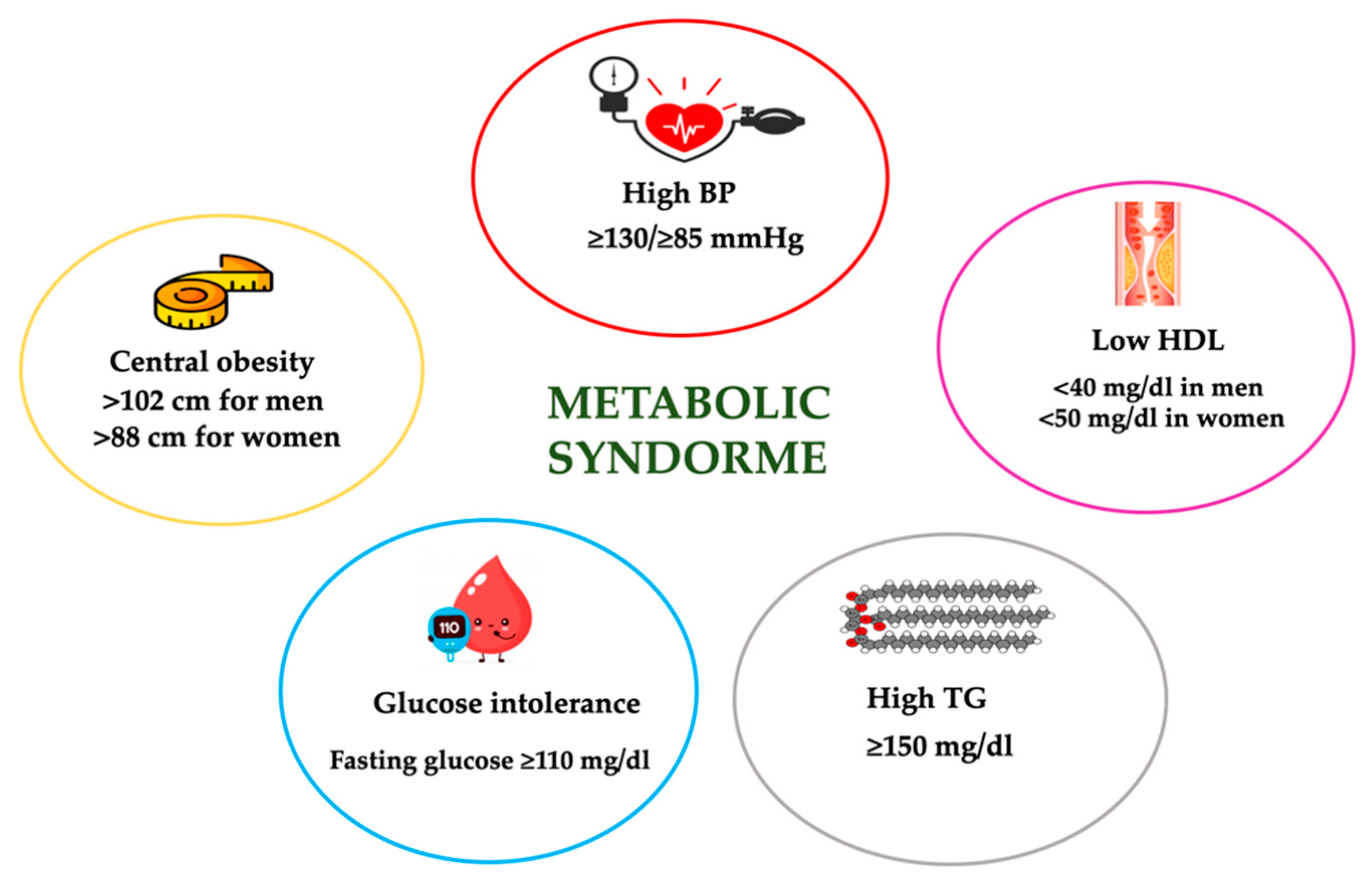 Nutrients 13 00817 g005