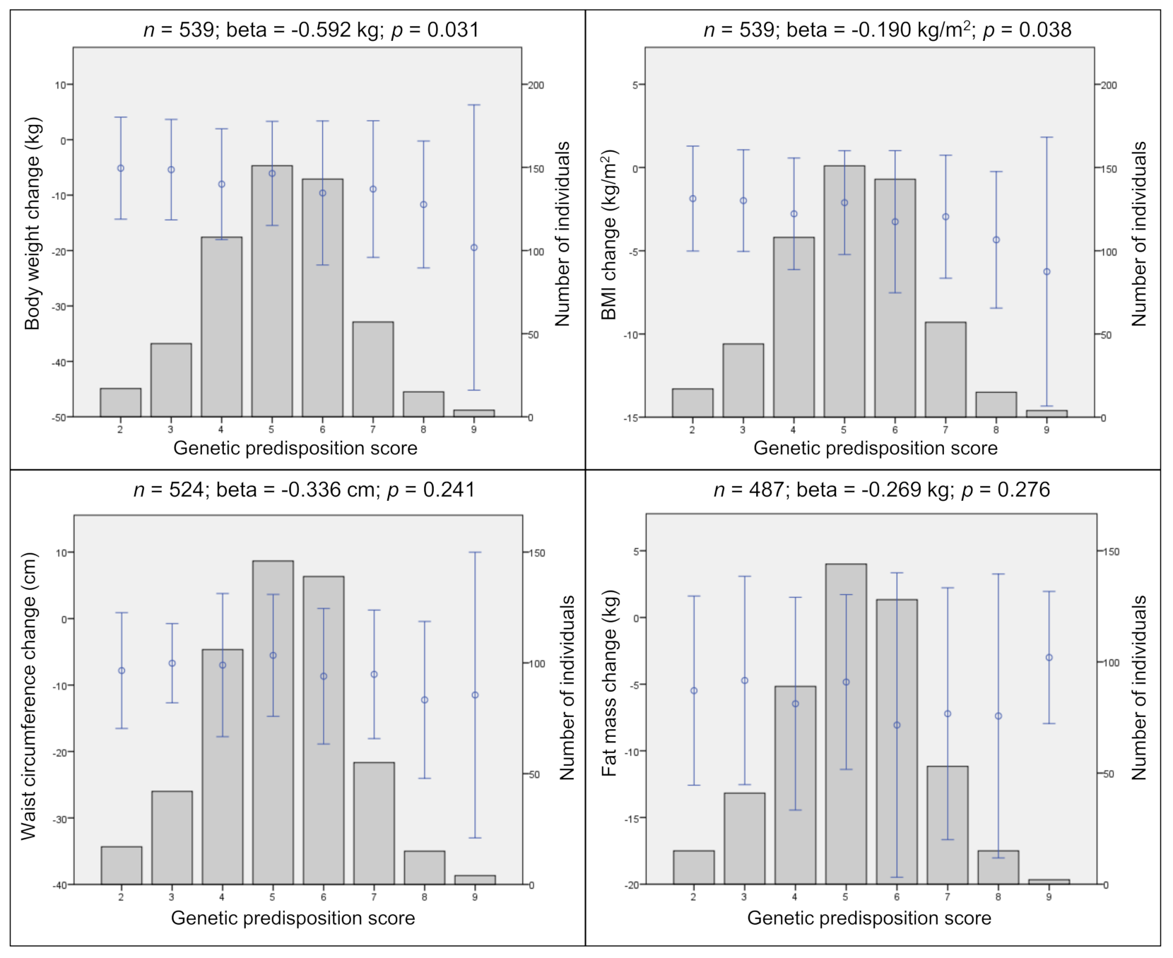 Nutrients 13 00819 g001 Nutrients 13 00819 g001